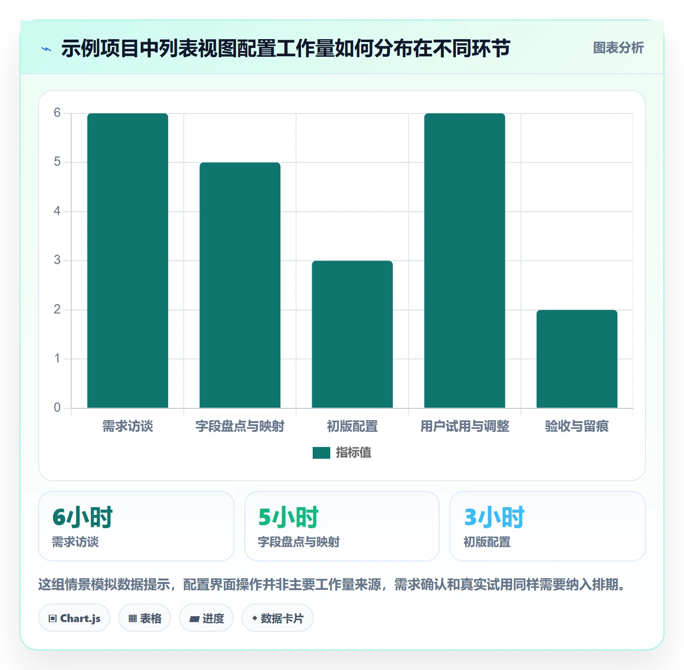 列表视图如何做好字段配置?实施团队入门指南与操作步骤