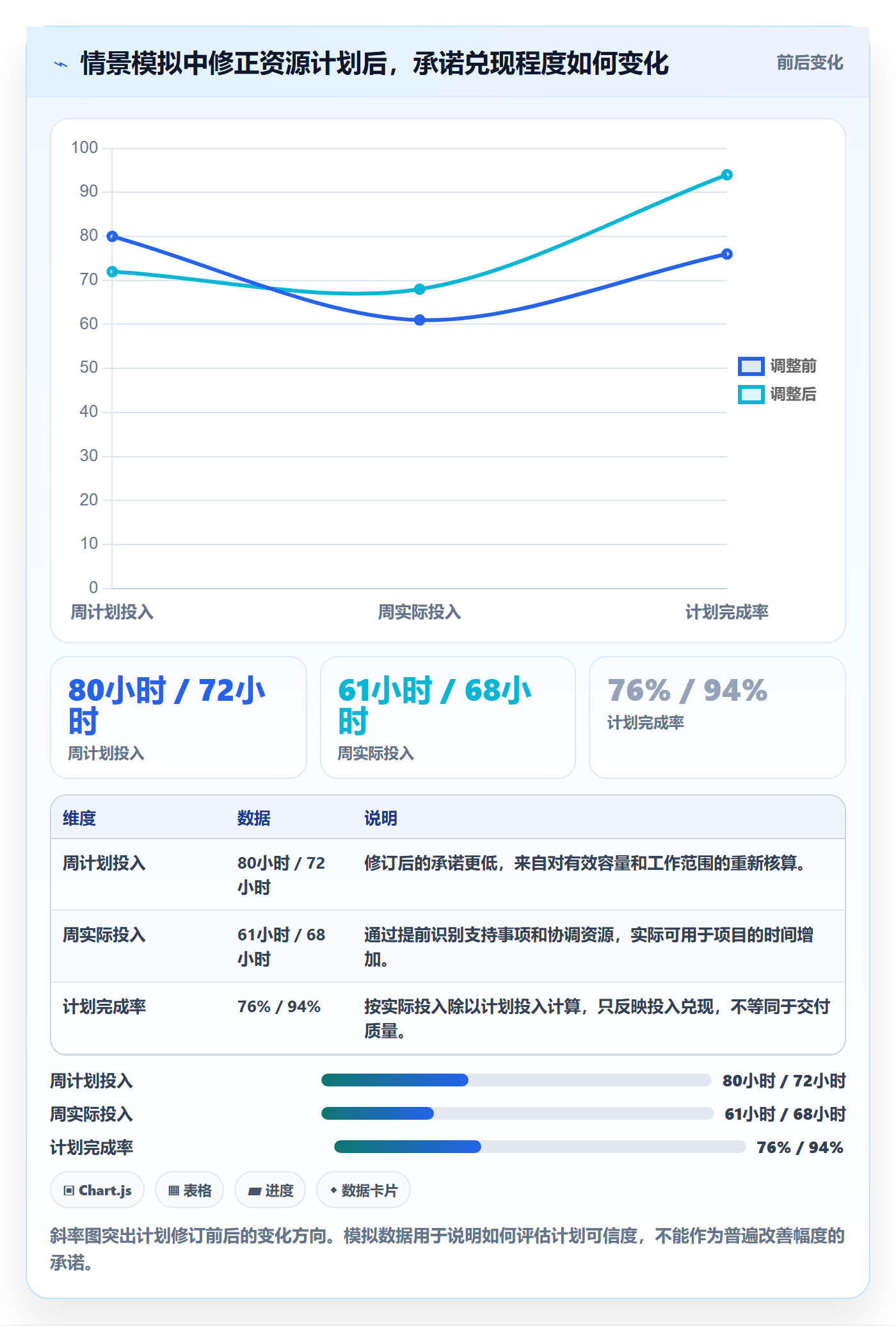 投入比例实操方法：项目成员提升人力资源计划效率的最佳实践方法与模板