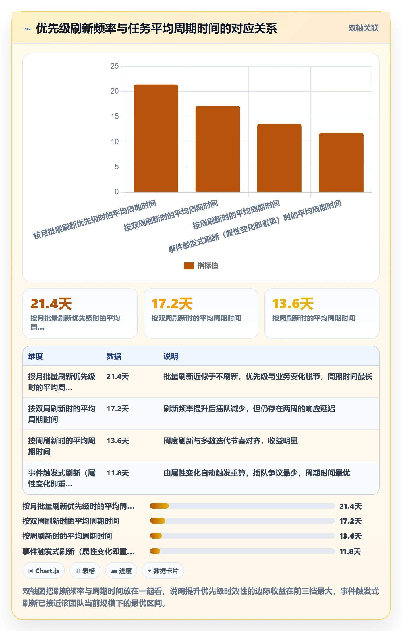 优先级管理指南:项目成员如何做好任务属性,流程优化全流程