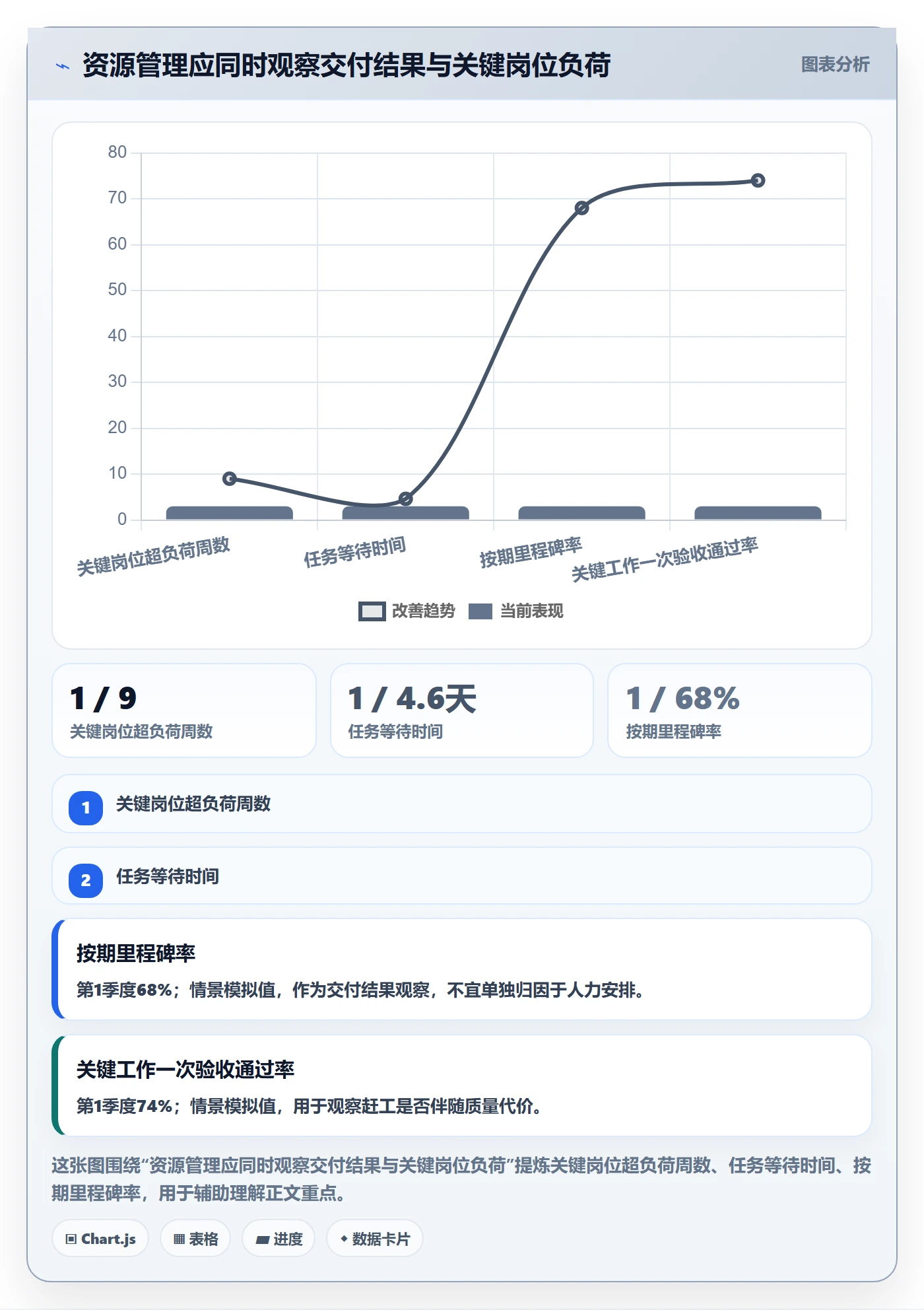 资源冲突管理指南：项目经理如何做好人力资源计划，效率提升全流程