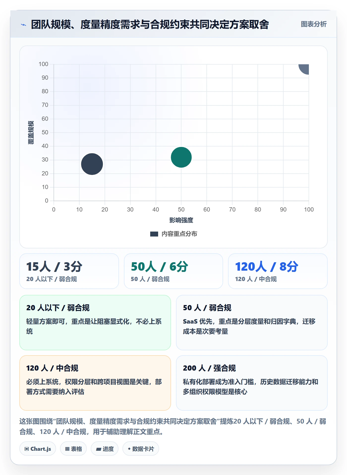 进度偏差落地方案:实施团队开展进度管理的效率提升案例解析