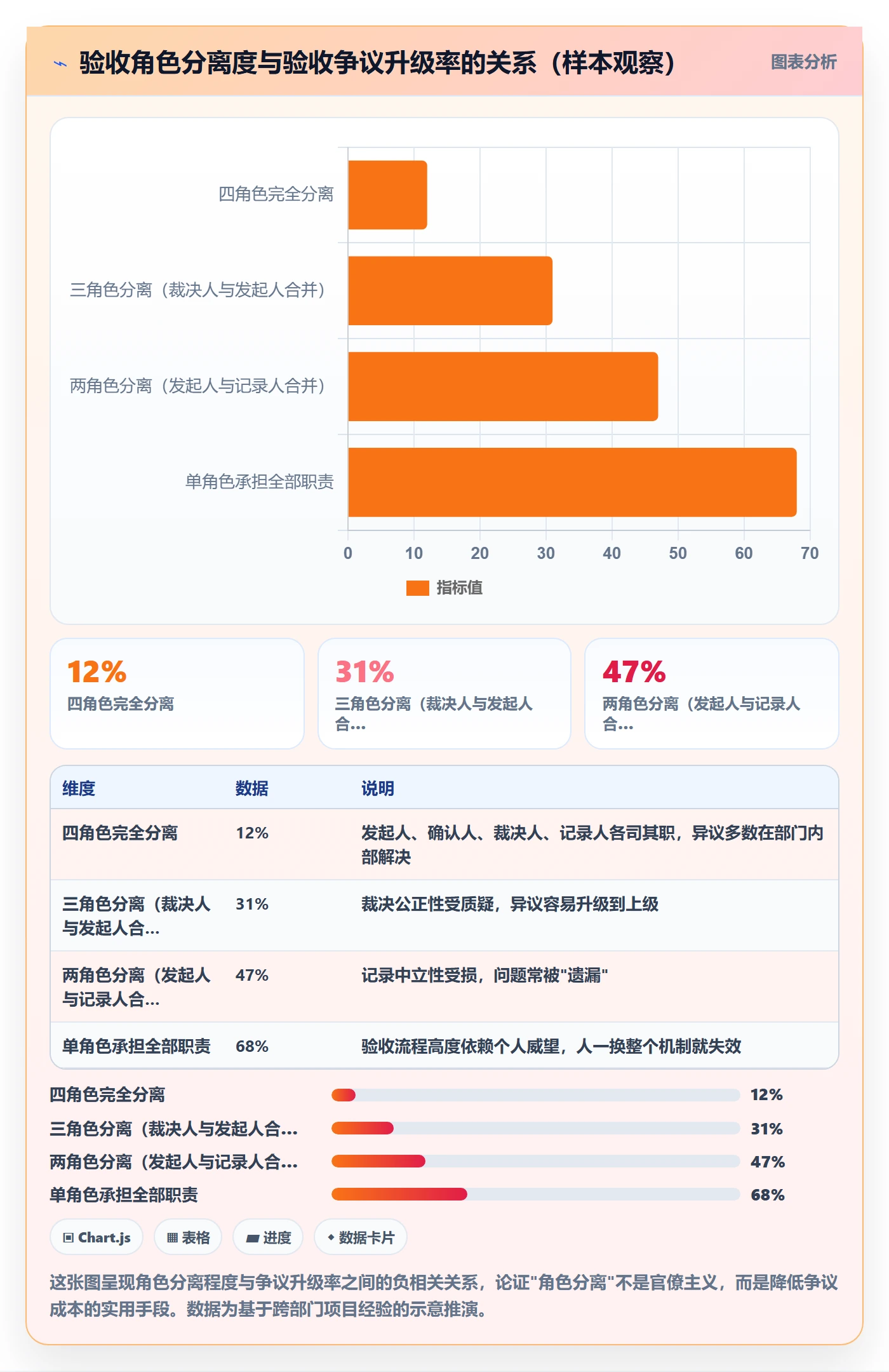 验收记录落地方案:跨部门团队开展任务验收的落地方案案例解析