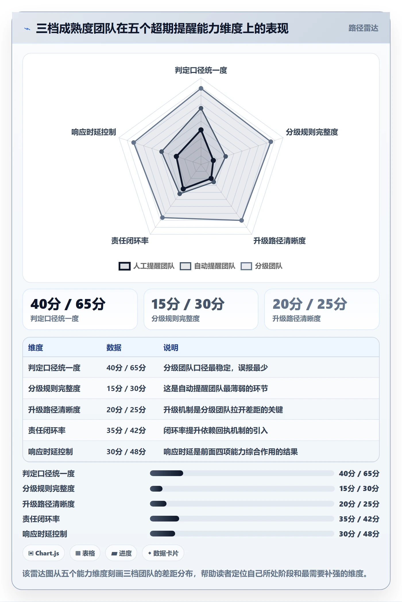 超期提醒流程与规范:项目负责人任务提醒流程优化关键指标