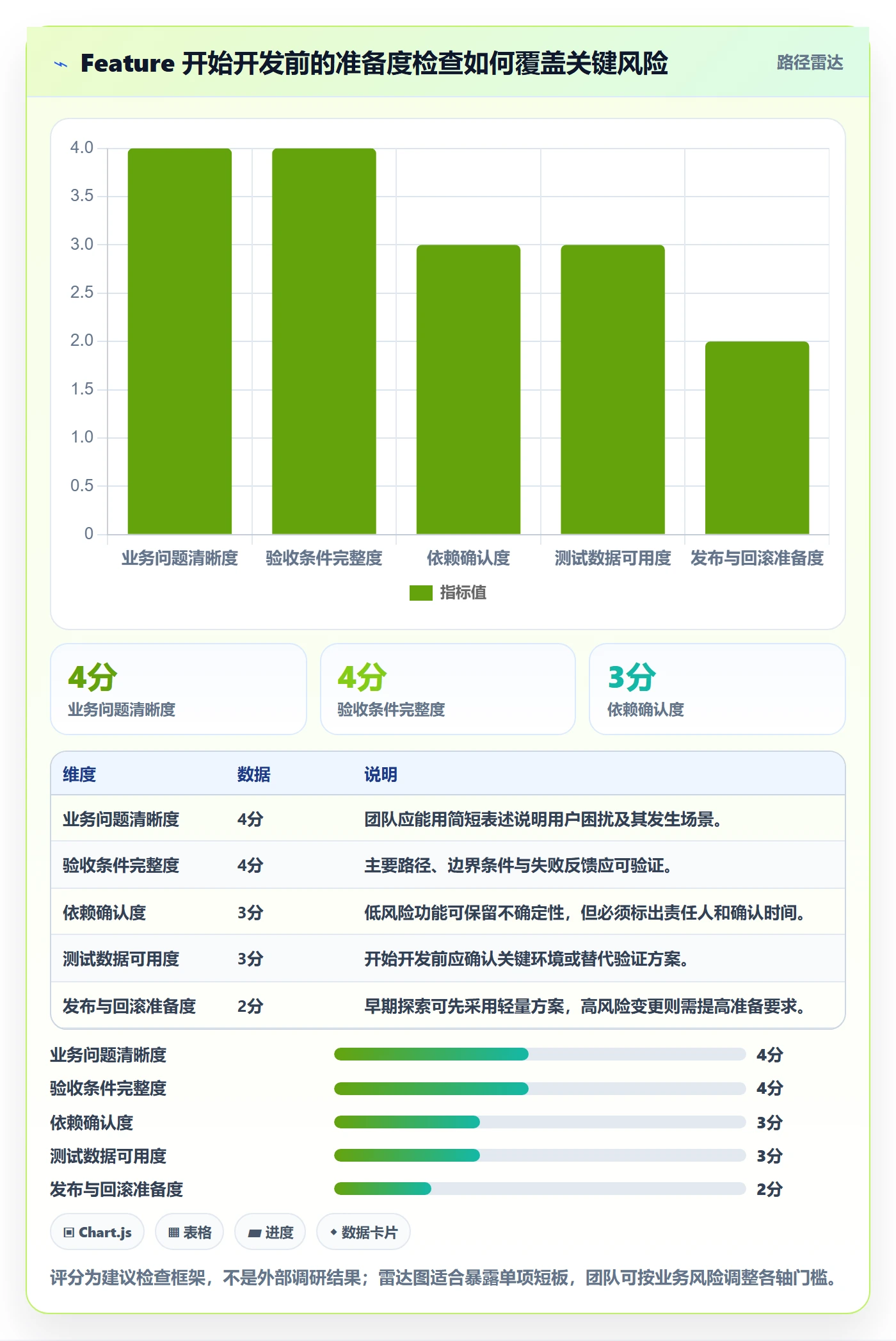 敏捷项目Feature教程：项目成员流程优化，避坑指南