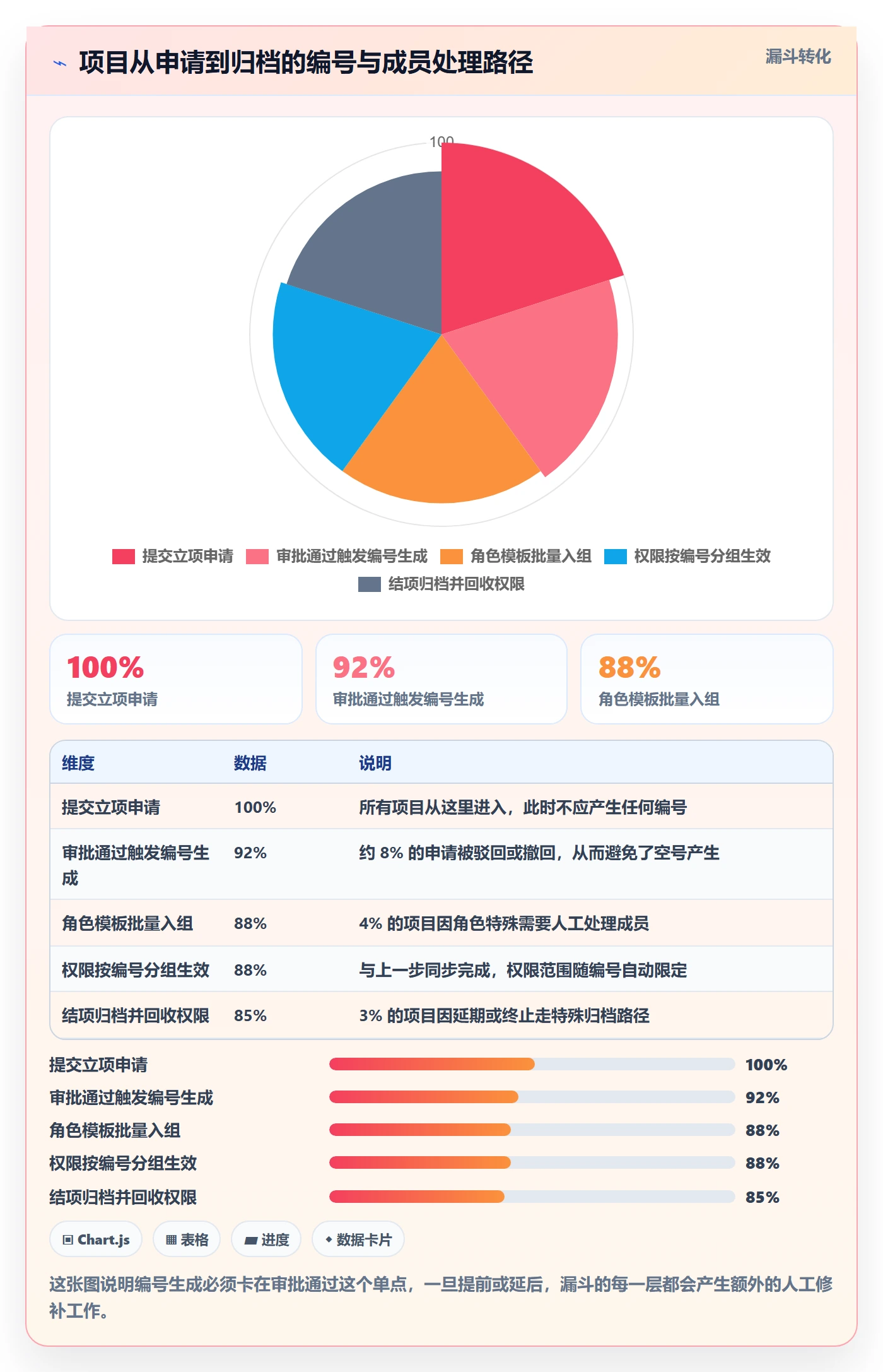 项目立项项目编号教程:项目成员最佳实践,避坑指南