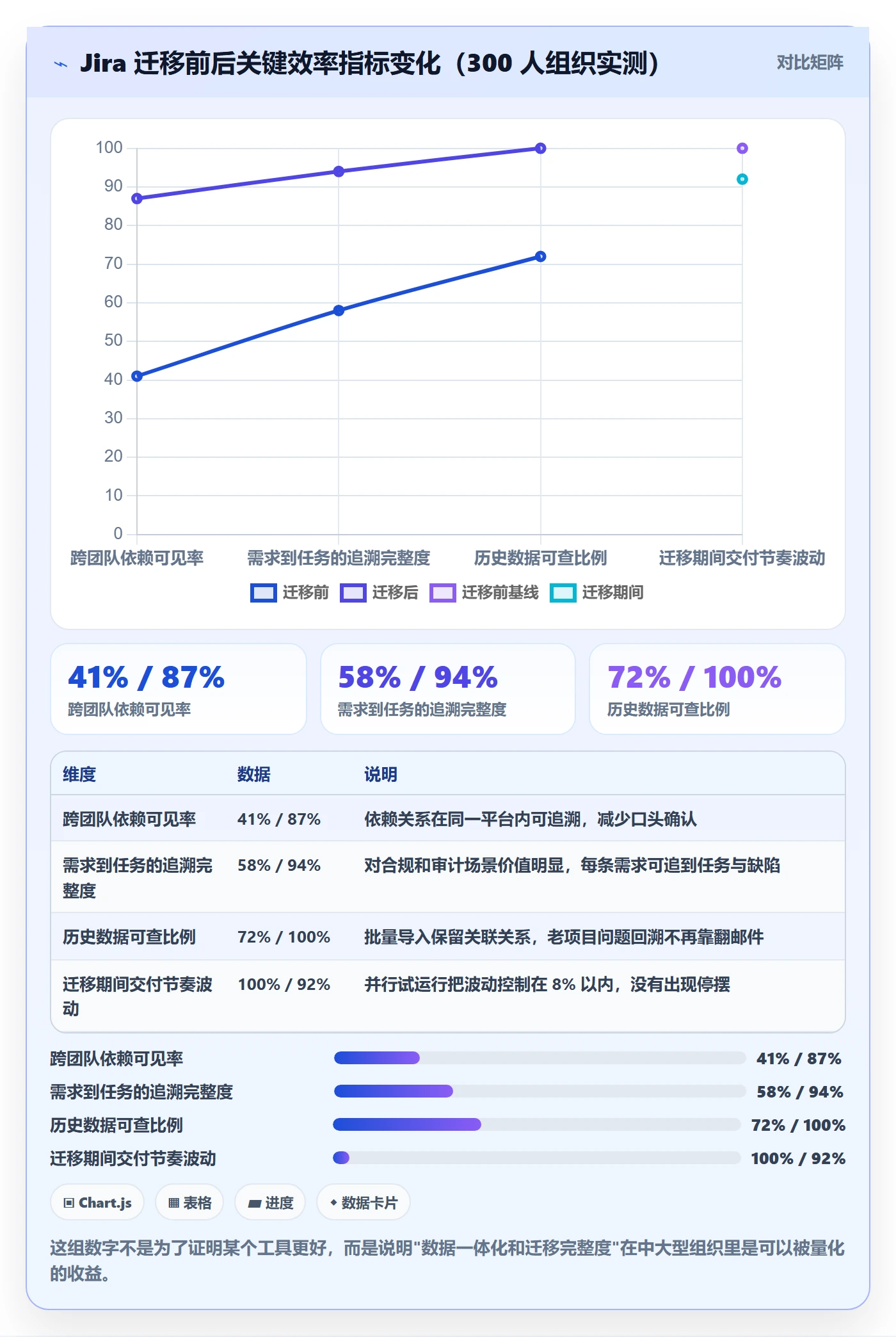 动态管理方法大全:项目经理进度跟踪实操方法落地清单