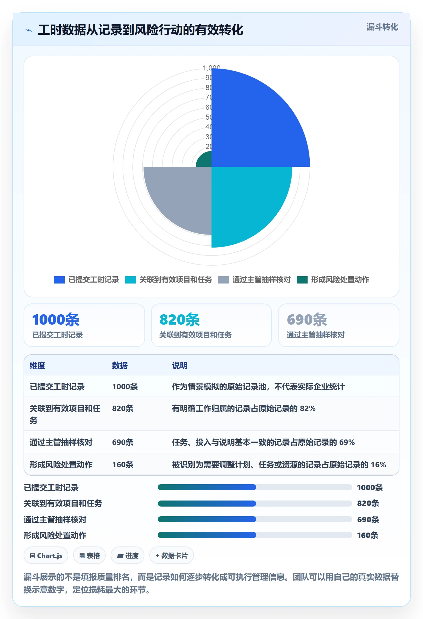 填报工时怎么做？项目成员风险控制：工时管理从0到1