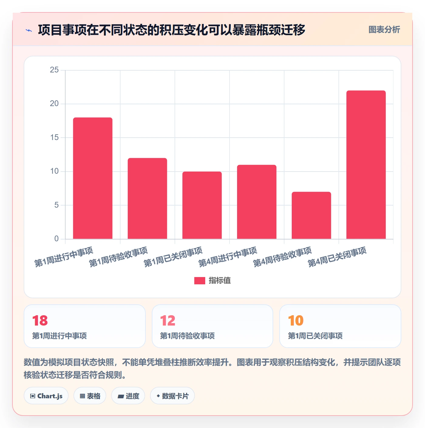 拖拽管理指南:企业管理者如何做好看板,数据分析全流程
