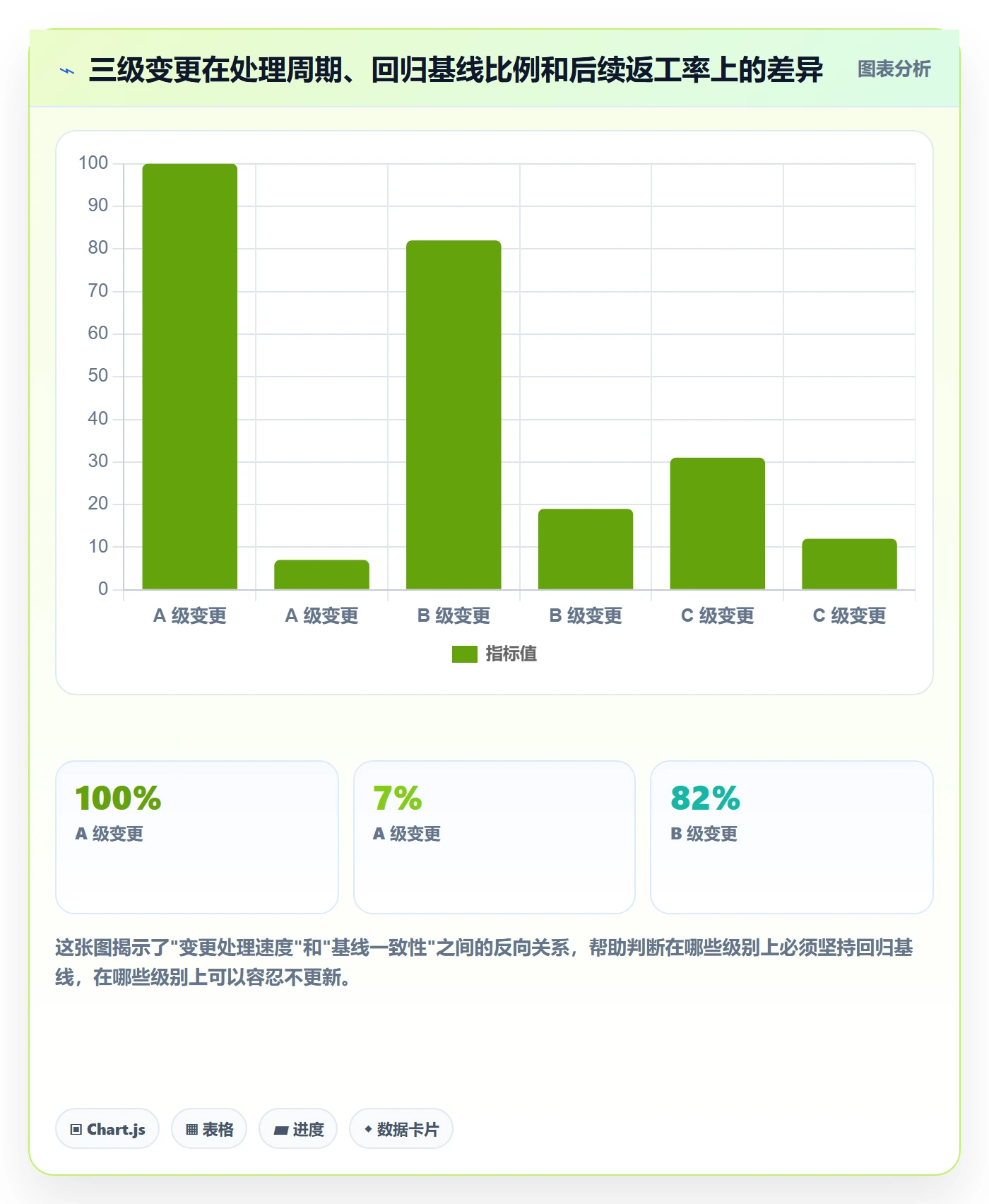 里程碑节点延期教程:PMO制度设计,避坑指南