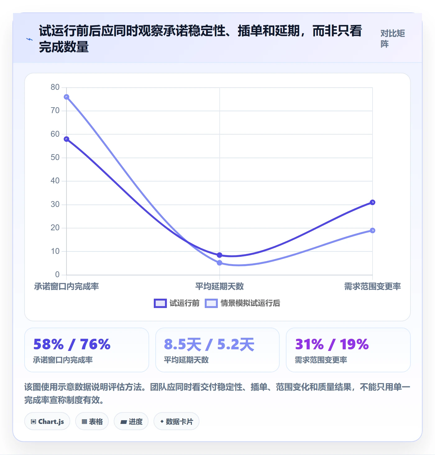 需求排期怎么做?研发团队制度设计:需求排期从0到1