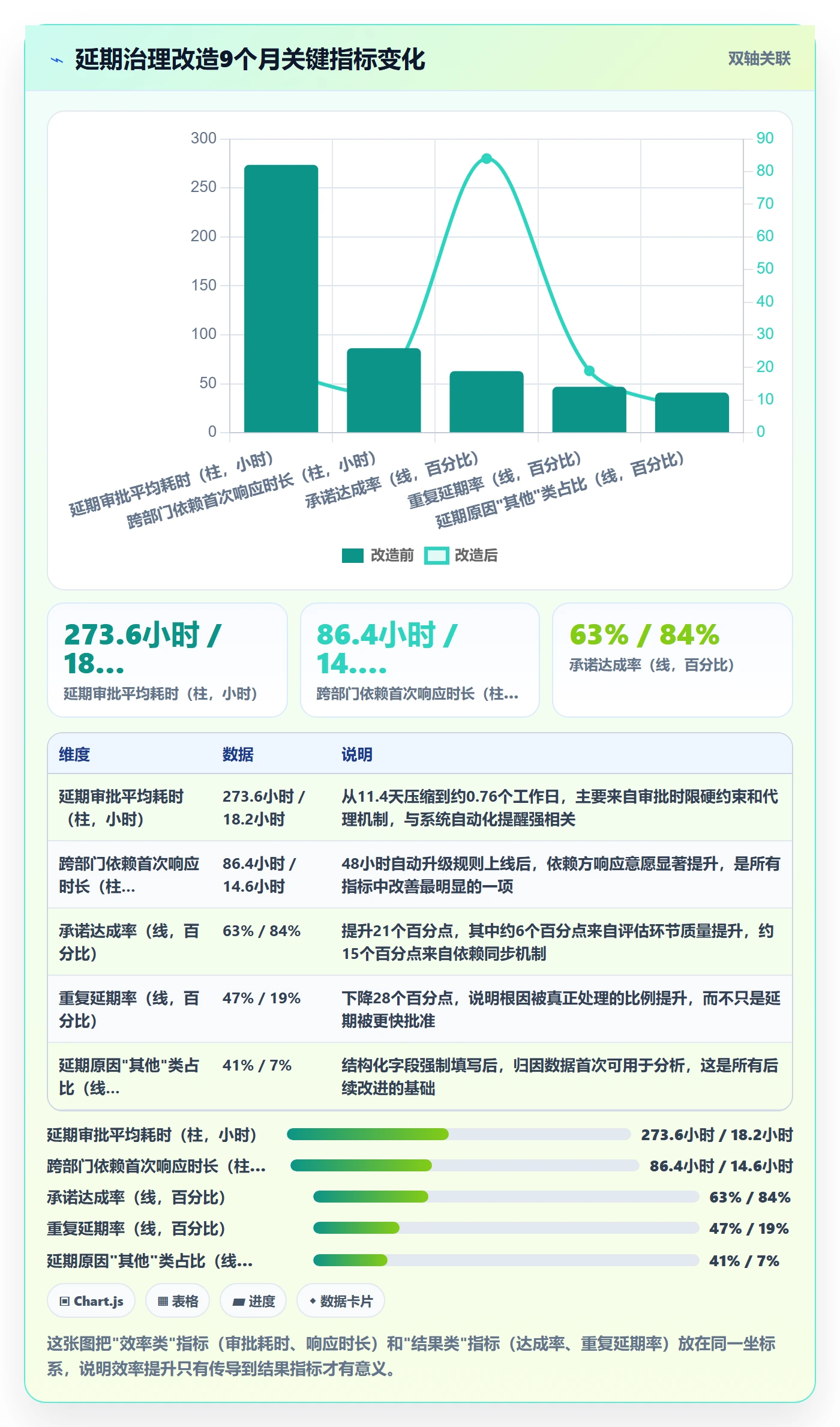 延期流程与规范：管理层任务执行协同管理关键指标