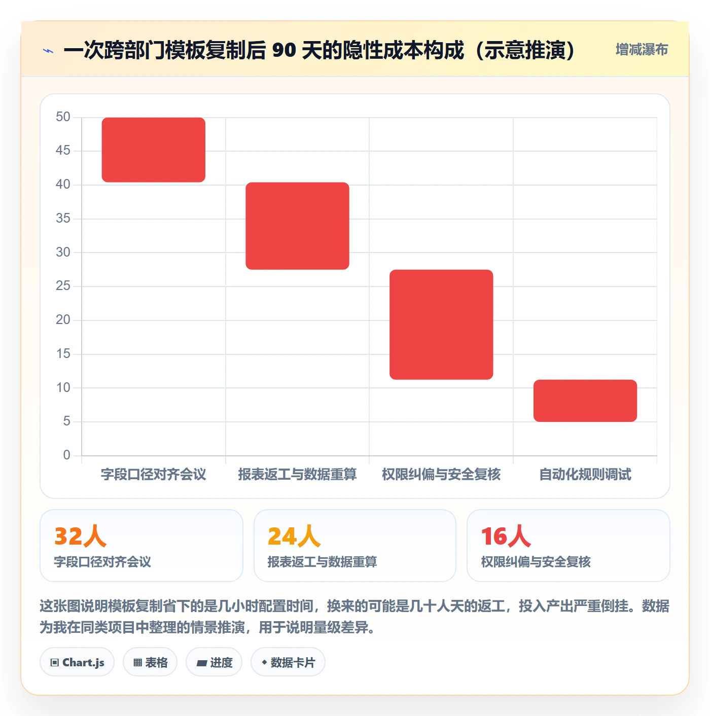 项目模板复制项目教程:跨部门团队风险控制,避坑指南