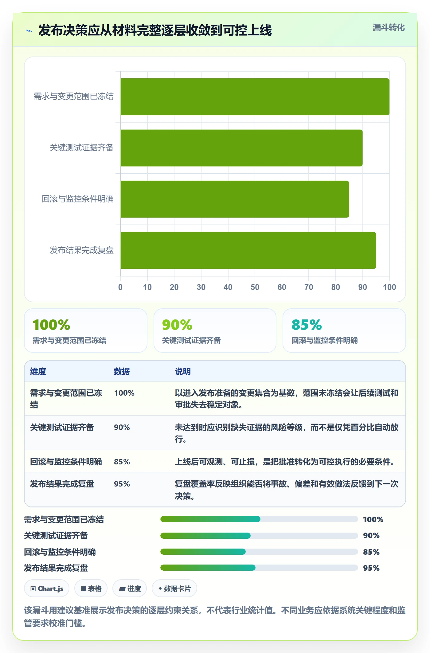 发布审批流程与规范：项目负责人发布管理实操方法关键指标