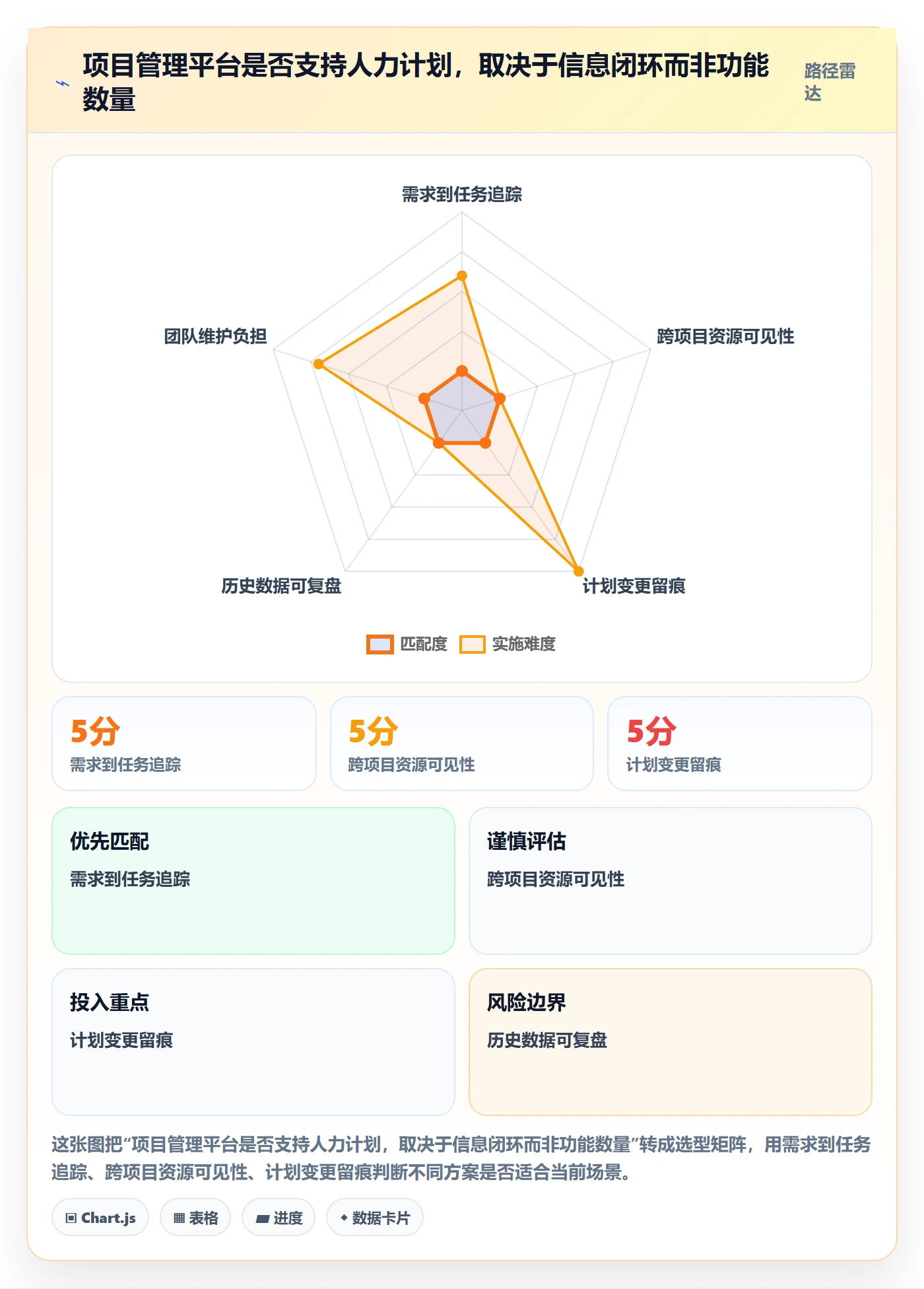 人员投入管理指南:项目经理如何做好人力资源计划,入门指南全流程