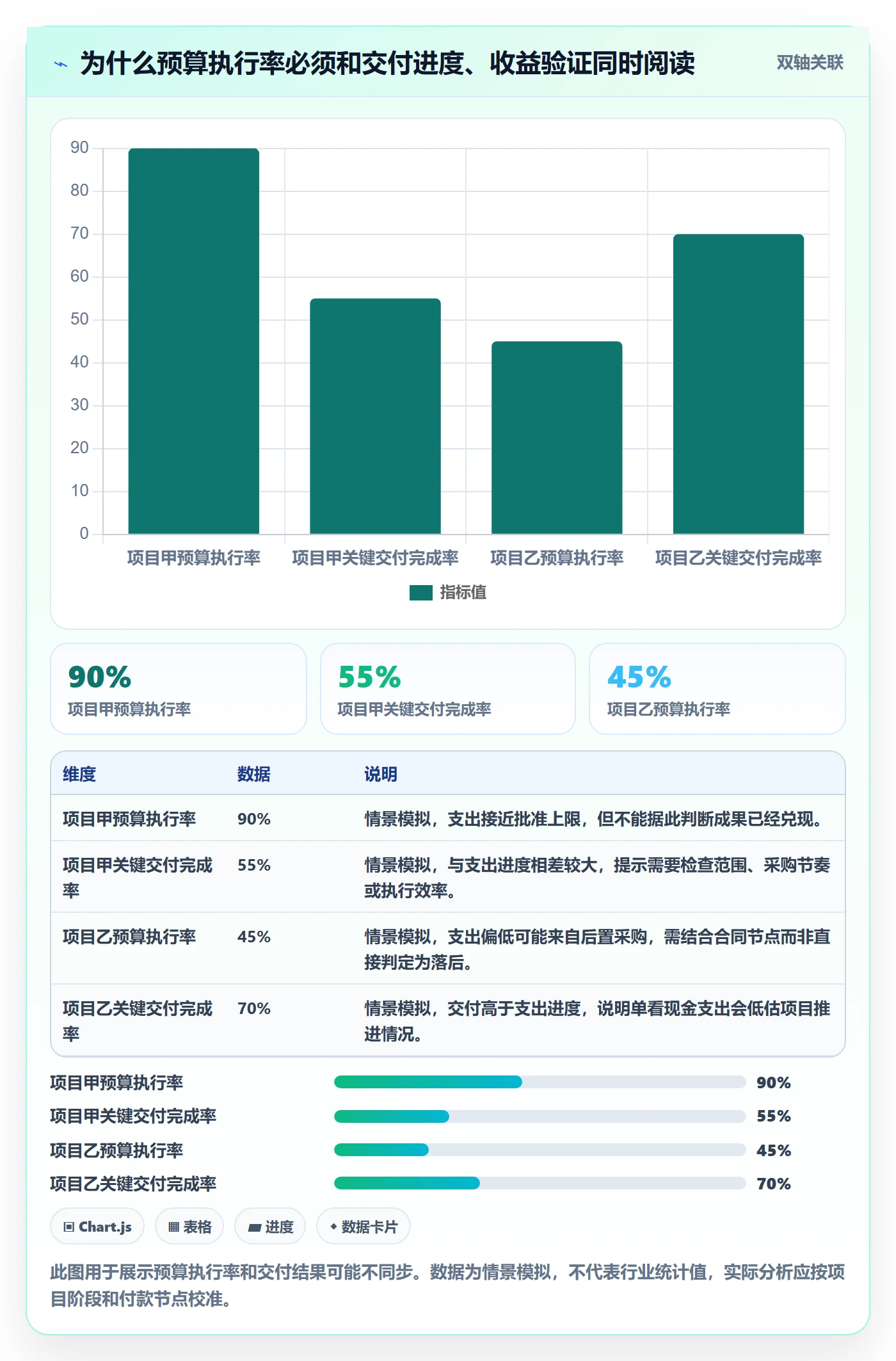 预算分配最佳实践：PMO预算管理数据分析，常见问题
