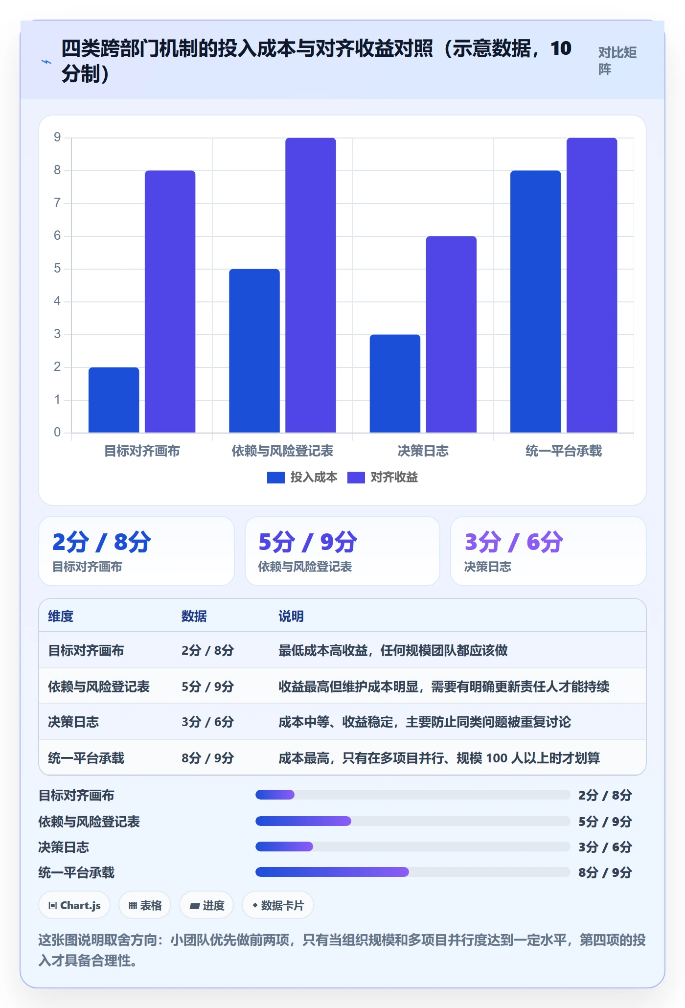 项目目标关键结果教程:跨部门团队最佳实践,避坑指南