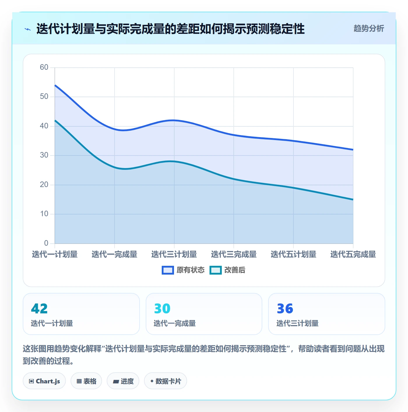 迭代容量管理指南:项目成员如何做好迭代管理,入门指南全流程