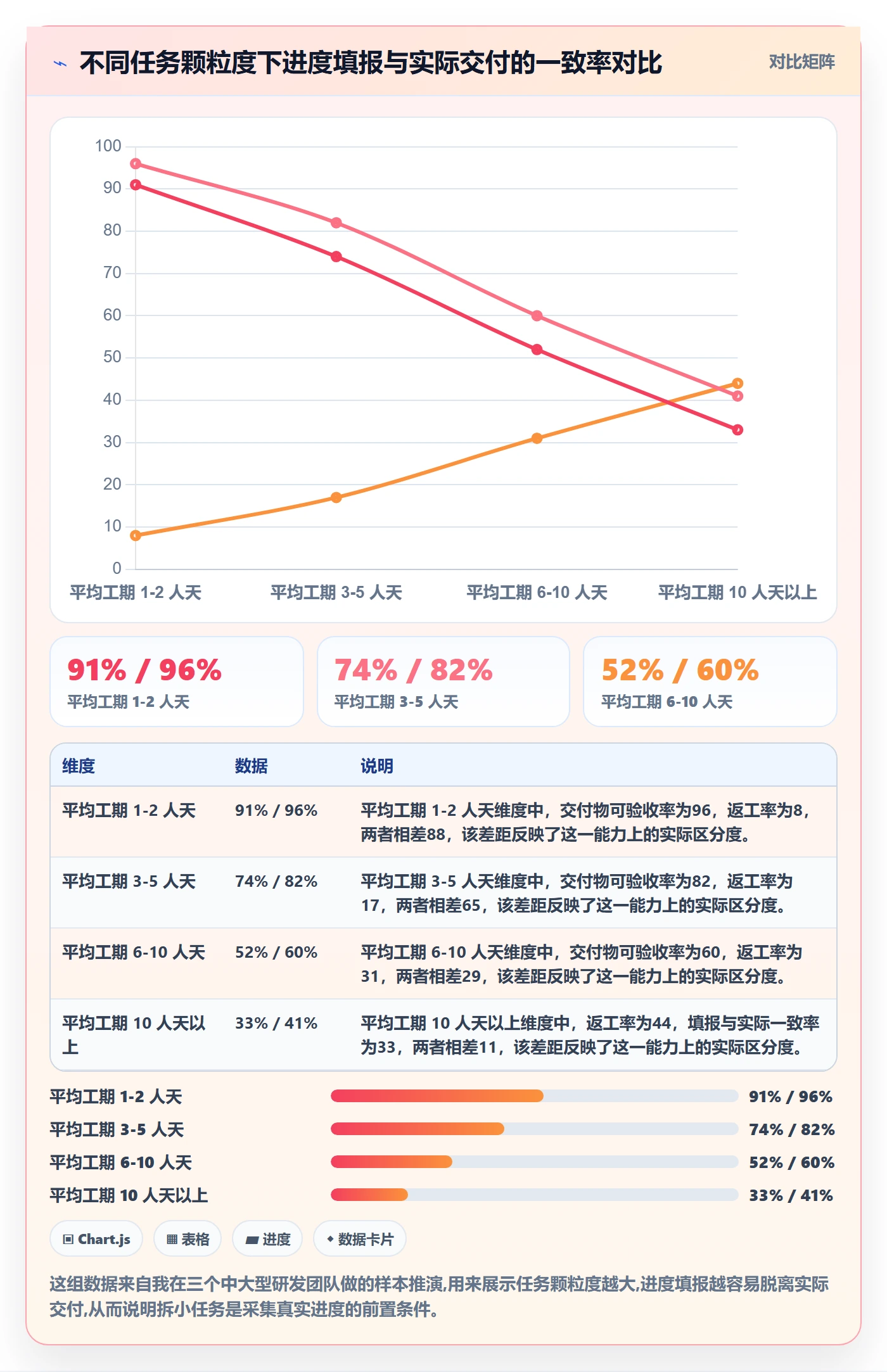 进度管理如何做好实际进度？项目成员实操方法与操作步骤