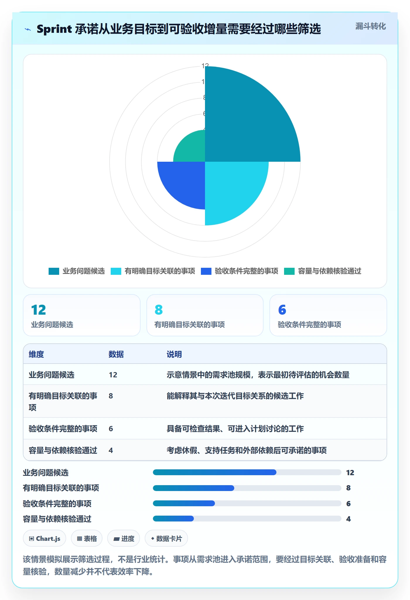 迭代管理如何做好Sprint？项目成员入门指南与操作步骤