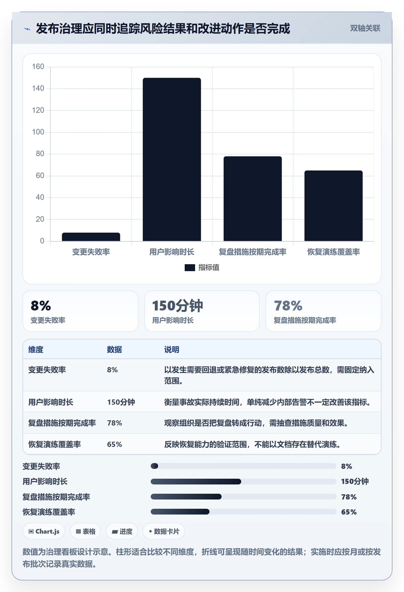 发布检查落地方案:管理层开展发布管理的最佳实践案例解析