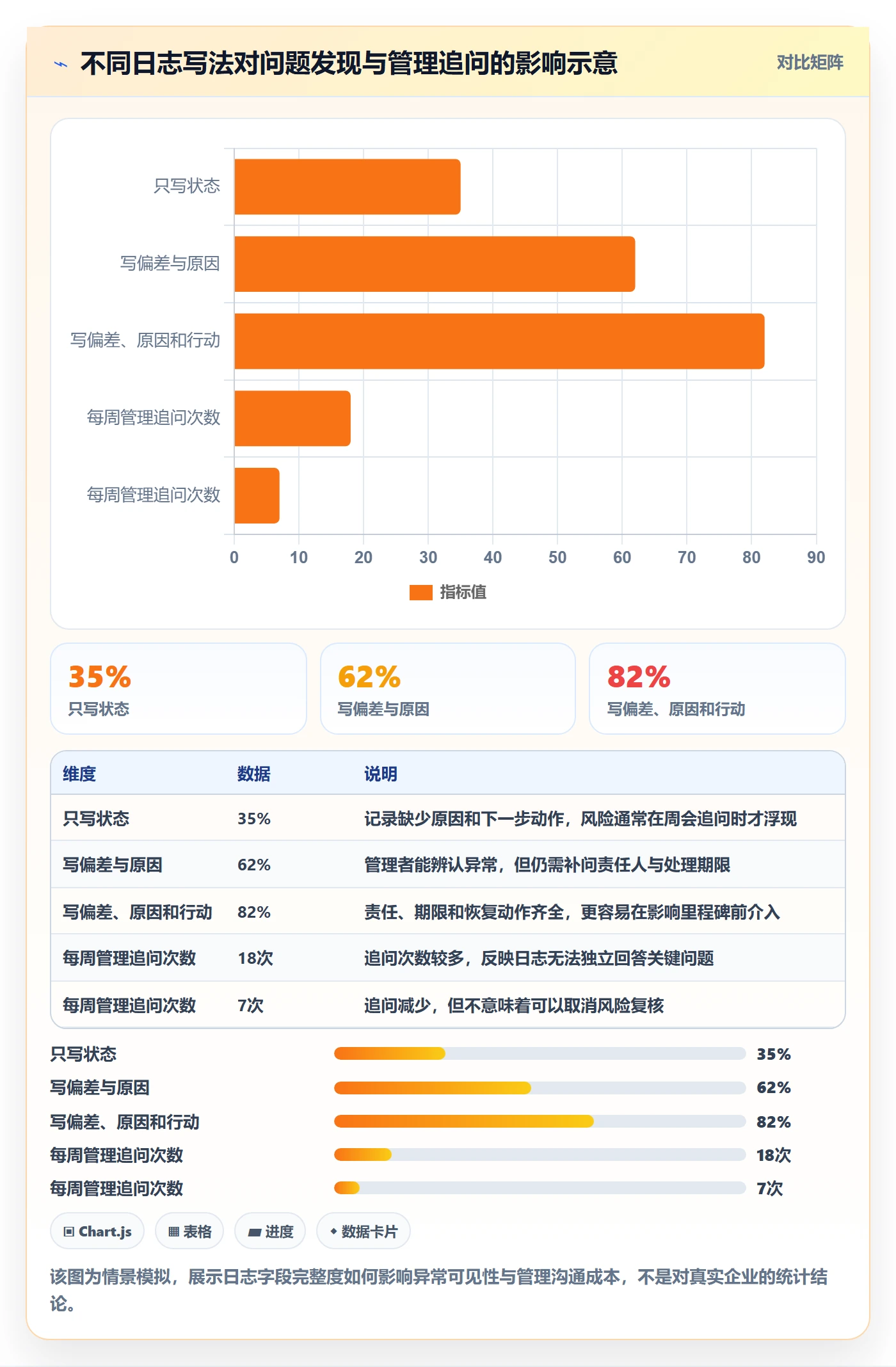 进度跟踪进度日志教程：管理层效率提升，避坑指南