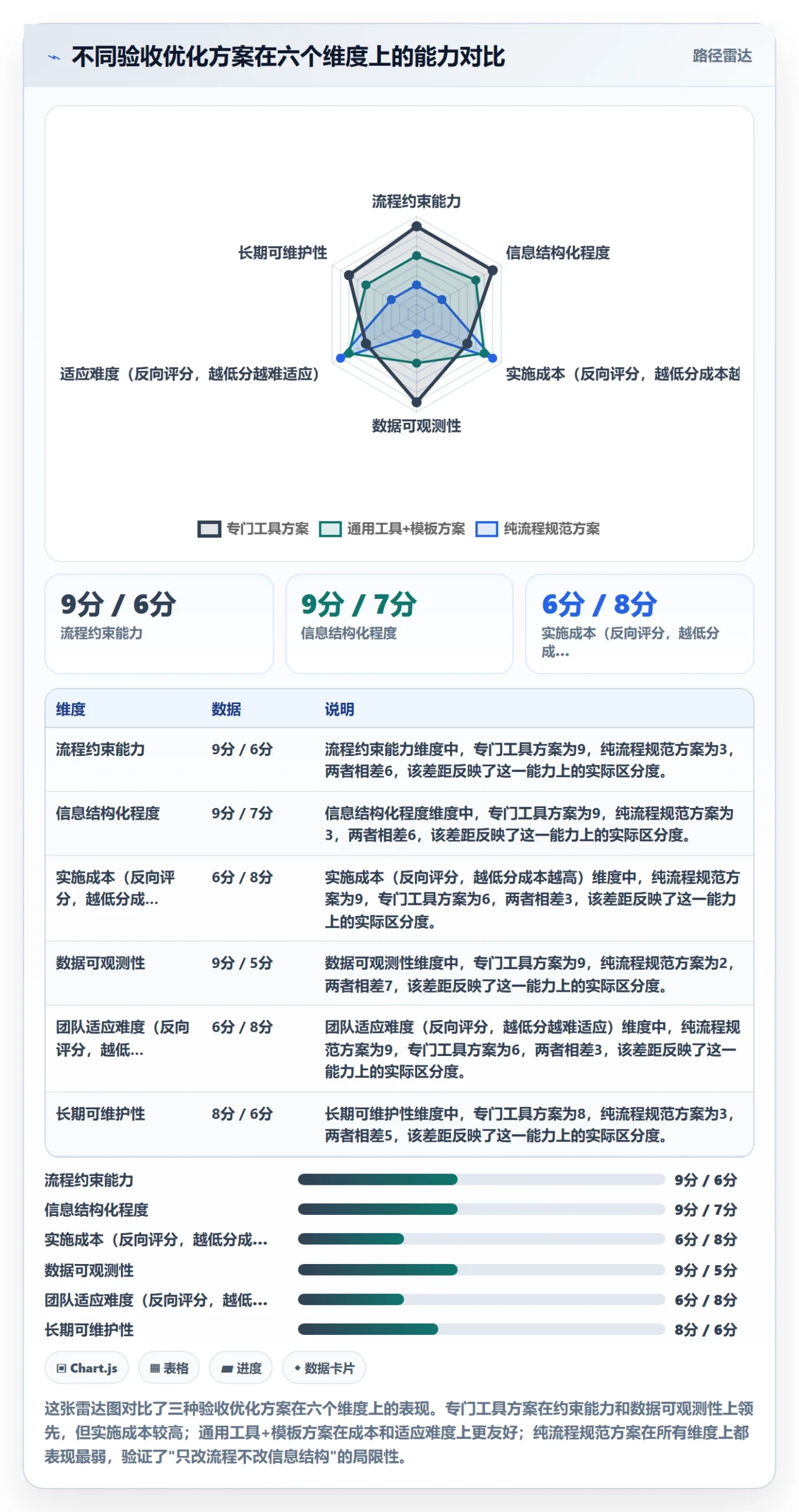 驳回落地方案:研发团队开展任务验收的效率提升案例解析