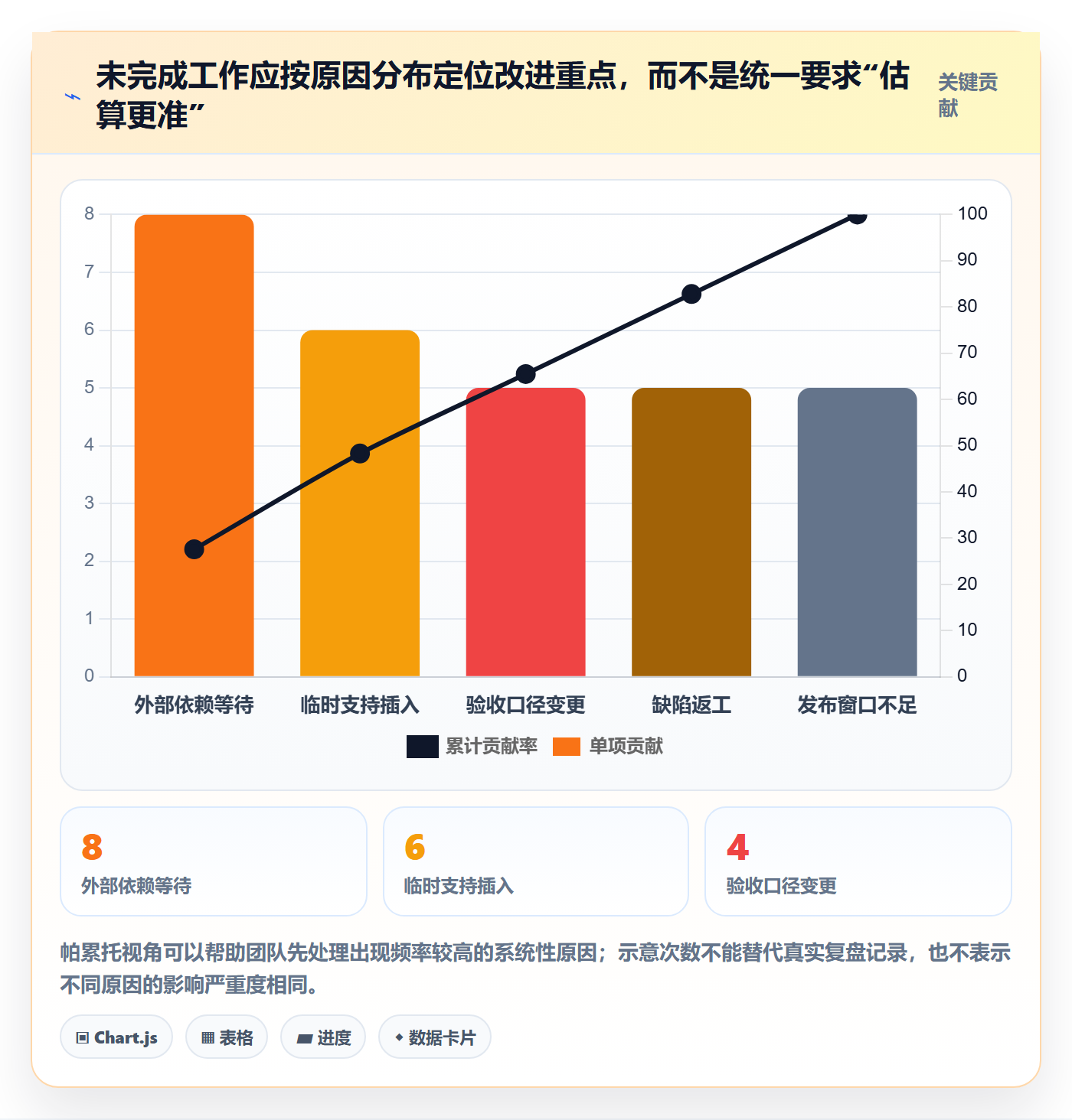 迭代规划最佳实践:企业管理者需求排期实操方法,常见问题