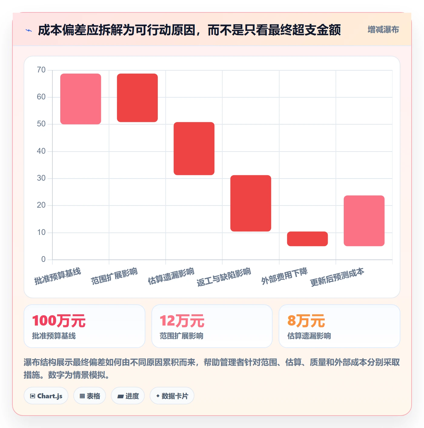 成本管理指南：产品经理如何做好成本管理，制度设计全流程