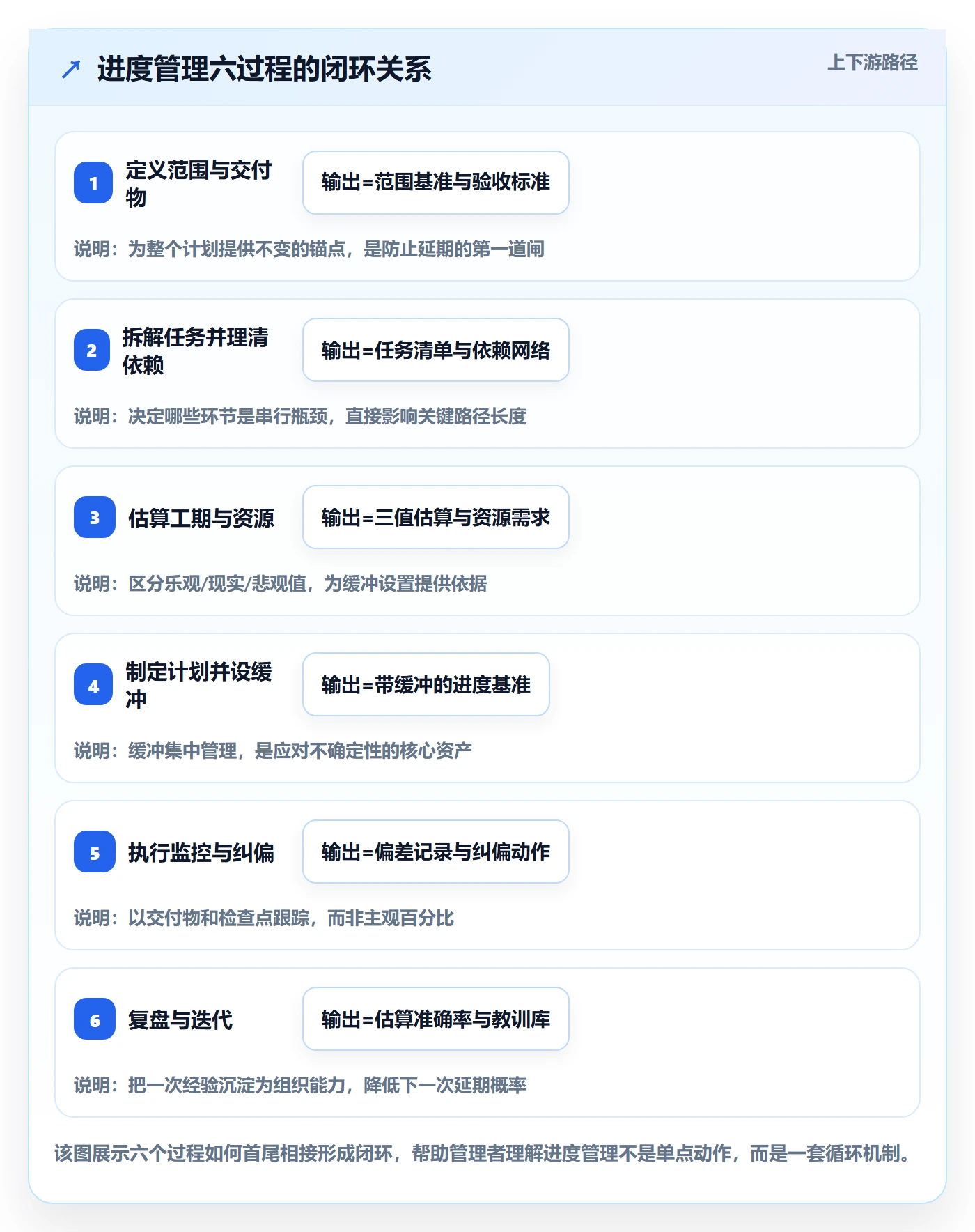 进度管理项目进度教程：企业管理者效率提升，避坑指南