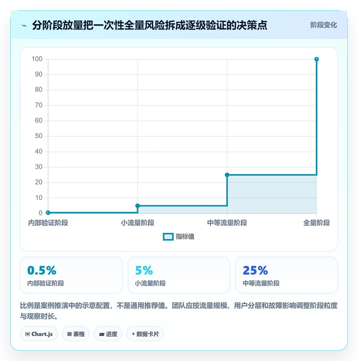 上线计划流程与规范:研发团队发布管理落地方案关键指标