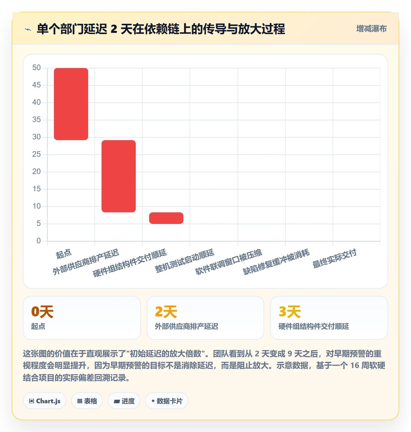 进度管理进度更新教程：跨部门团队协同管理，避坑指南