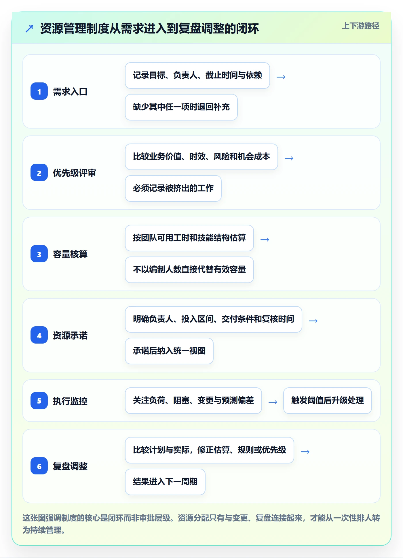 资源管理指南：管理层如何做好资源管理，制度设计全流程