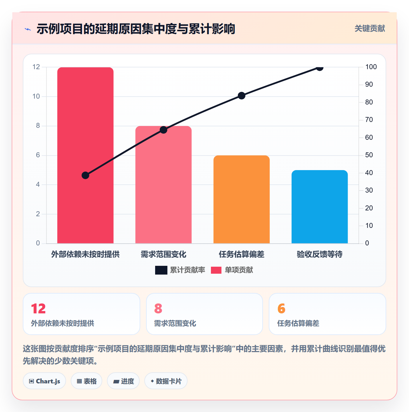 截止日期管理指南：项目经理如何做好日历视图，数据分析全流程