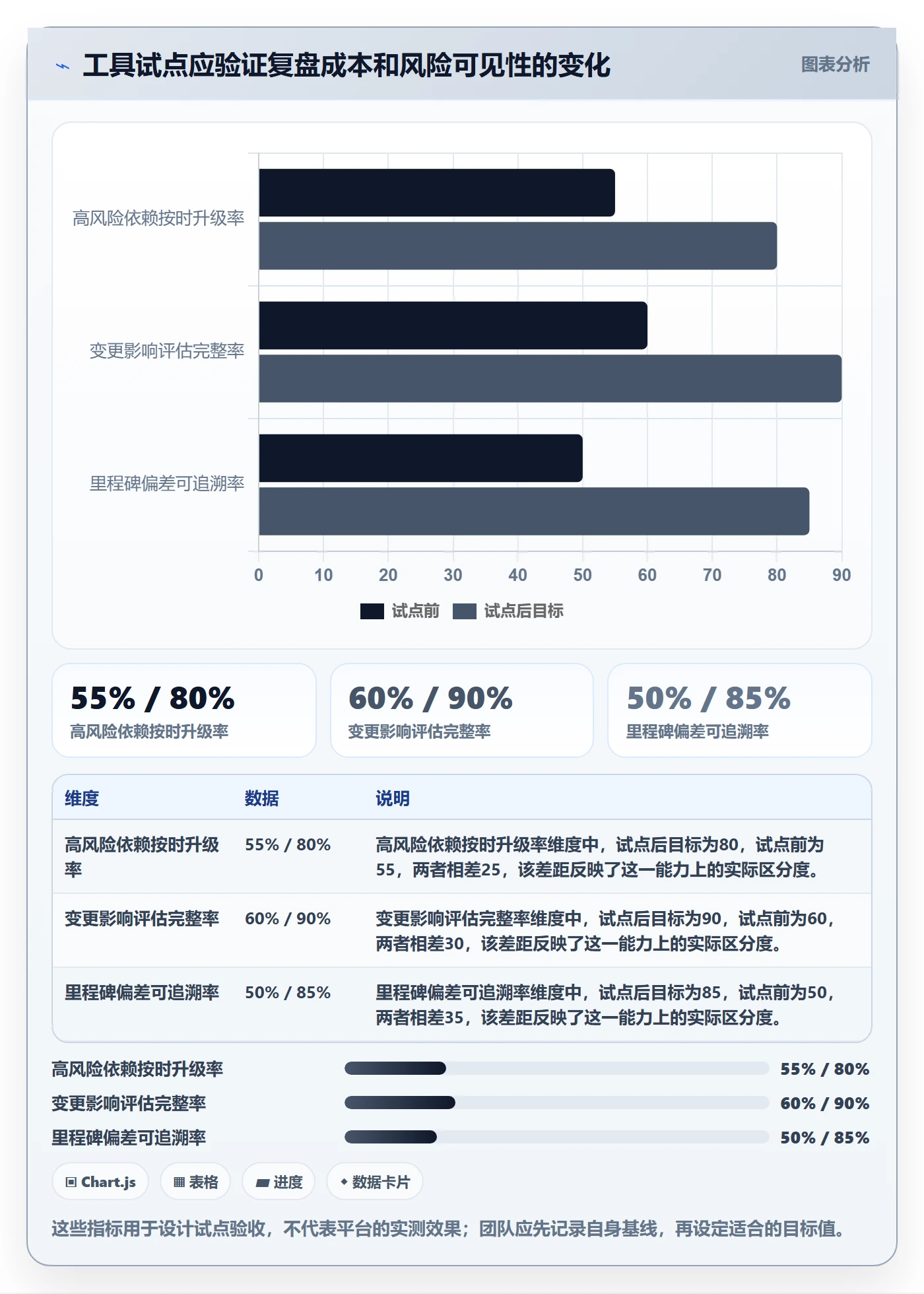 延期分析落地方案:产品经理开展延期管理的落地方案案例解析