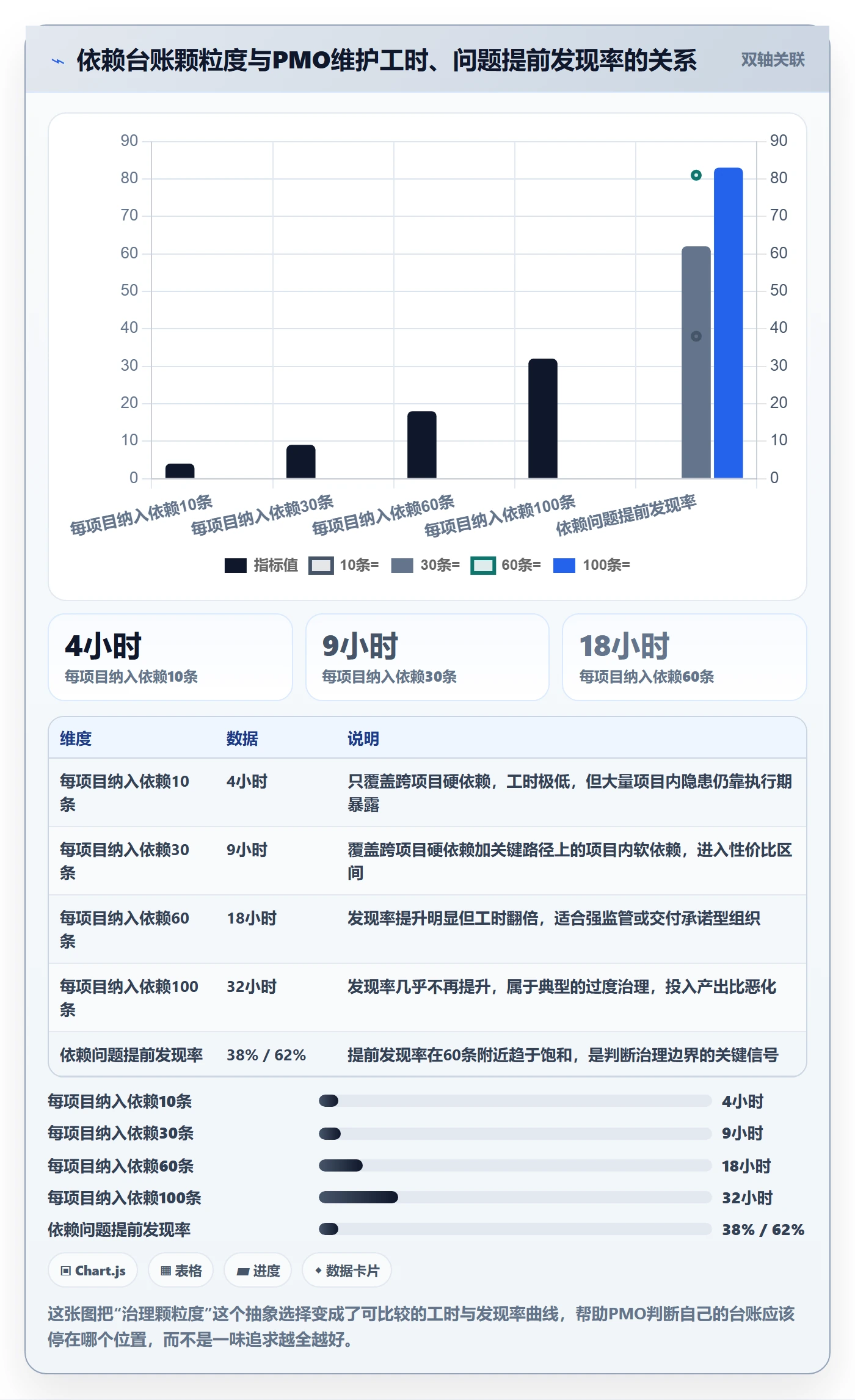 关键路径最佳实践：PMO任务依赖流程优化，常见问题