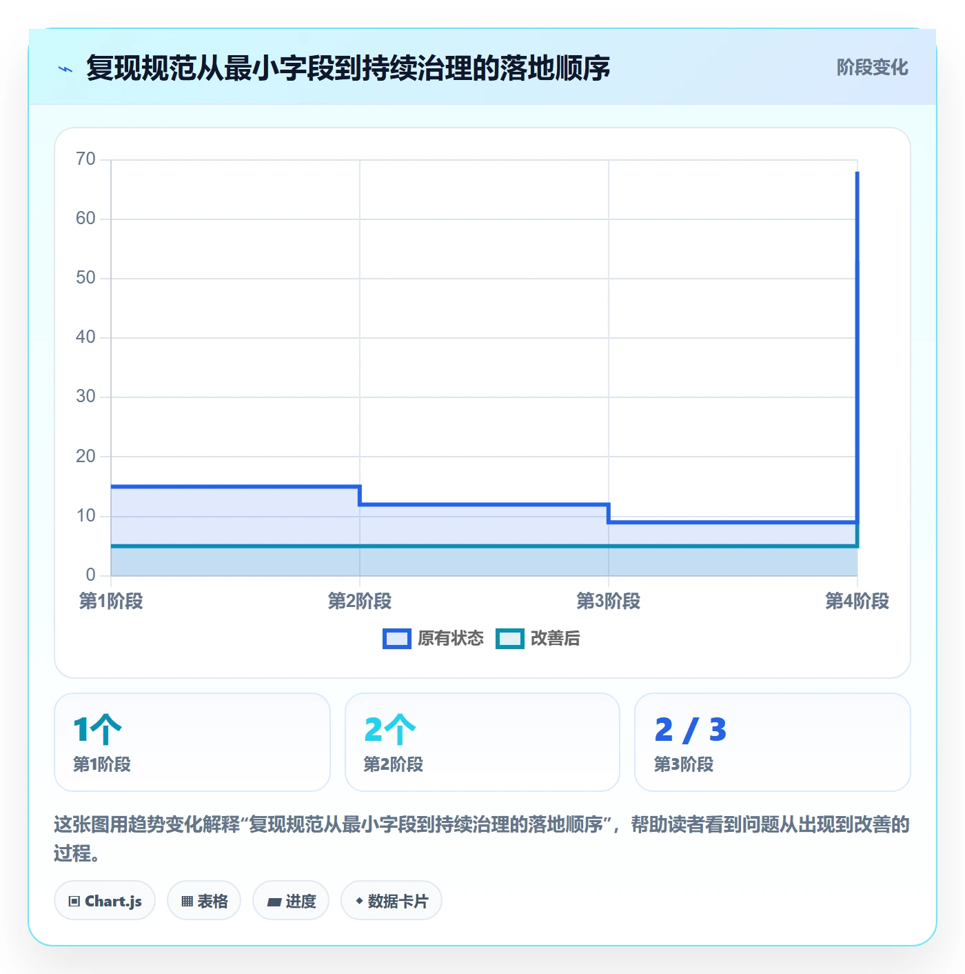 复现步骤流程与规范:项目成员Bug / 缺陷实操方法关键指标