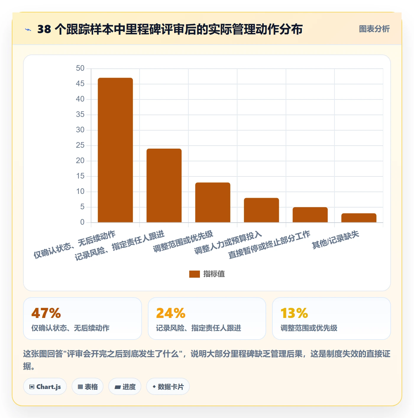 里程碑管理方法大全:管理层项目阶段制度设计落地清单