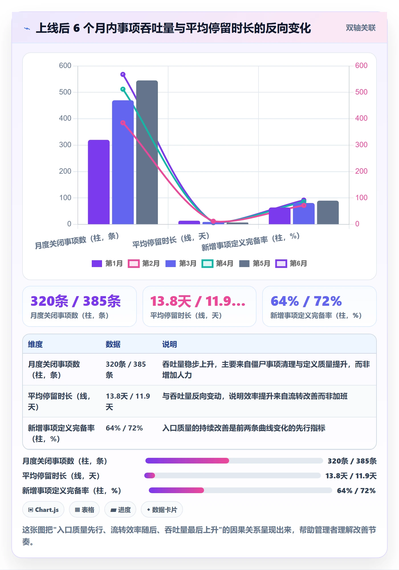 事项实操方法:企业管理者提升任务管理效率的落地方案方法与模板
