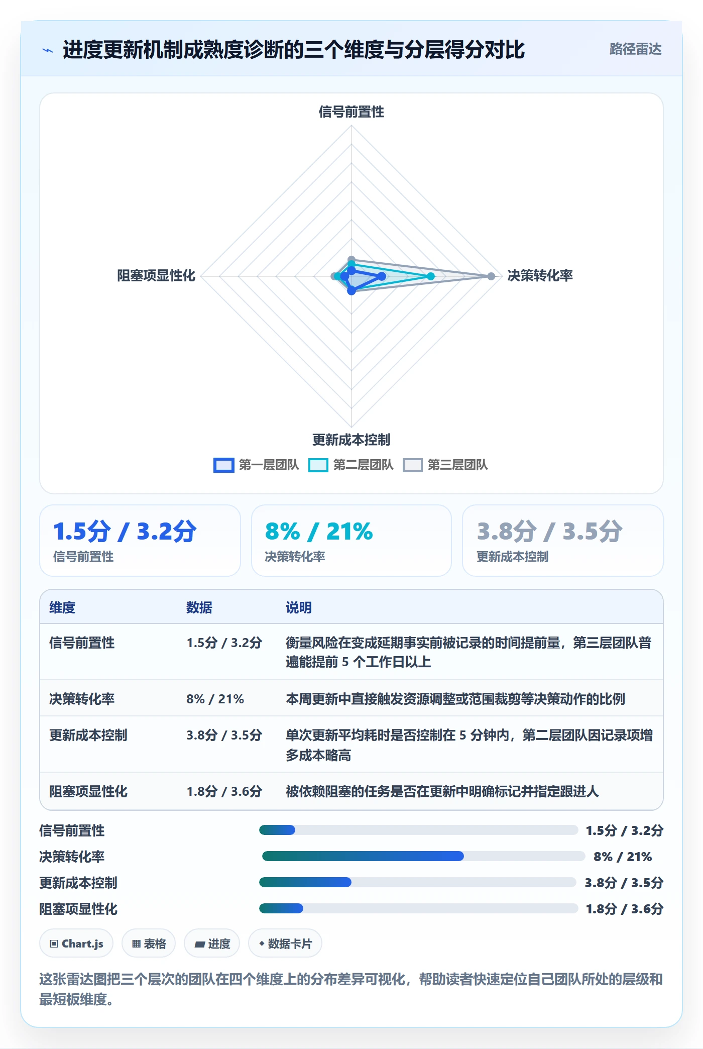 进度管理进度更新教程：研发团队风险控制，避坑指南