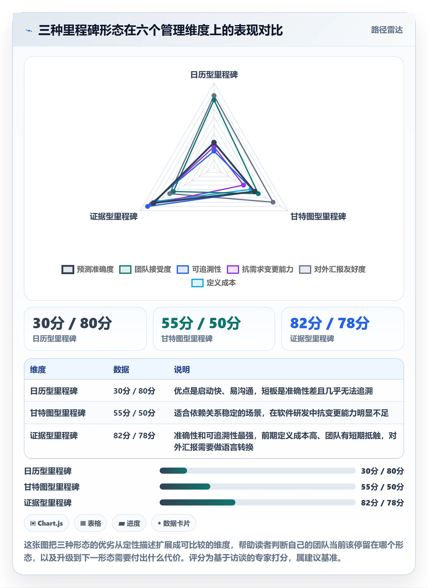 里程碑计划怎么做?研发团队数据分析:里程碑从0到1