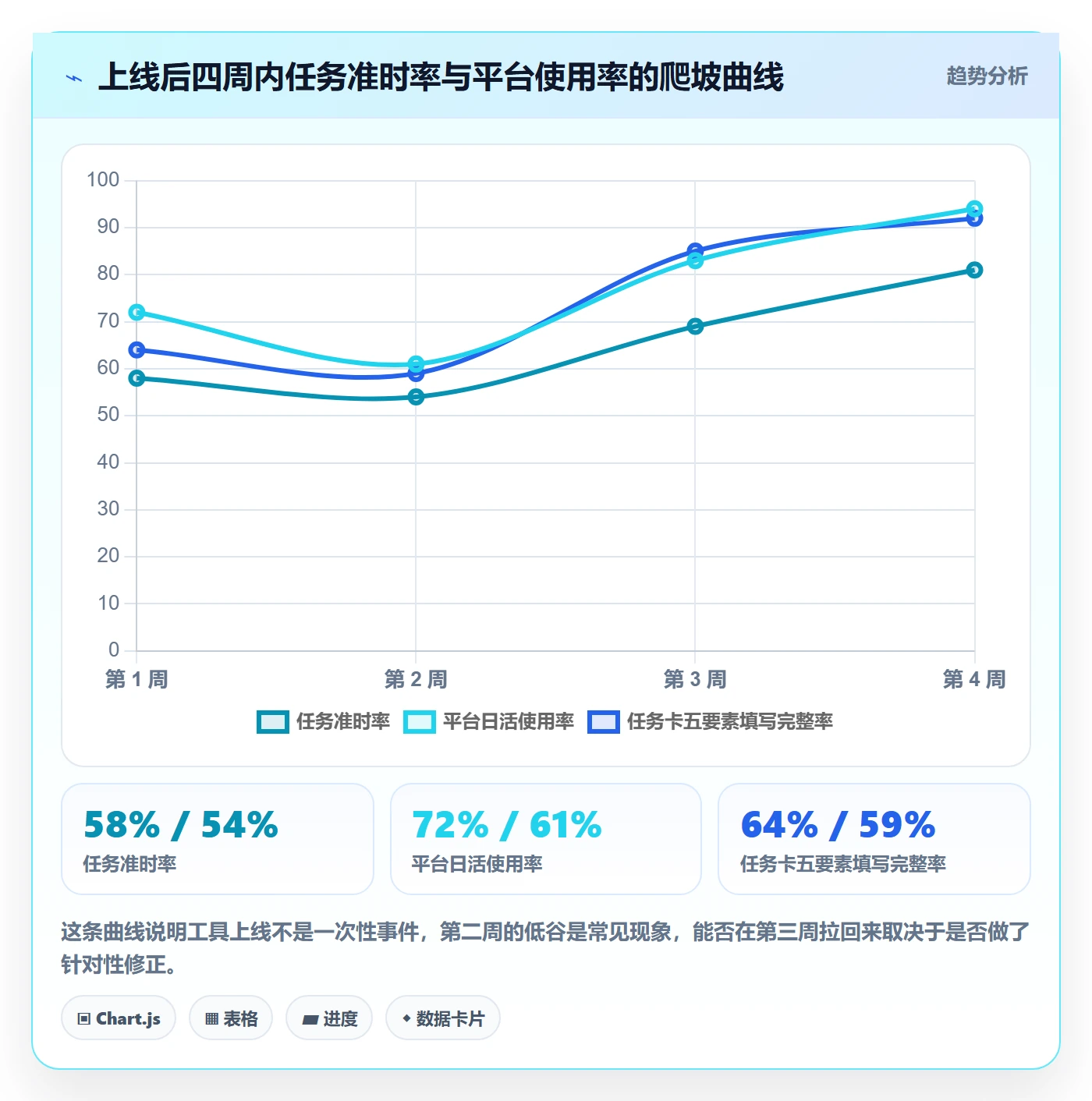 任务分派指派教程：产品经理落地方案，避坑指南