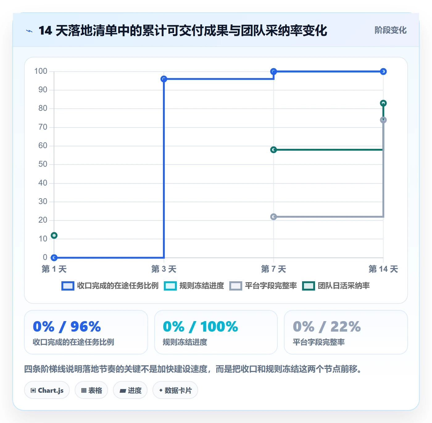 任务管理任务教程：项目经理落地方案，避坑指南