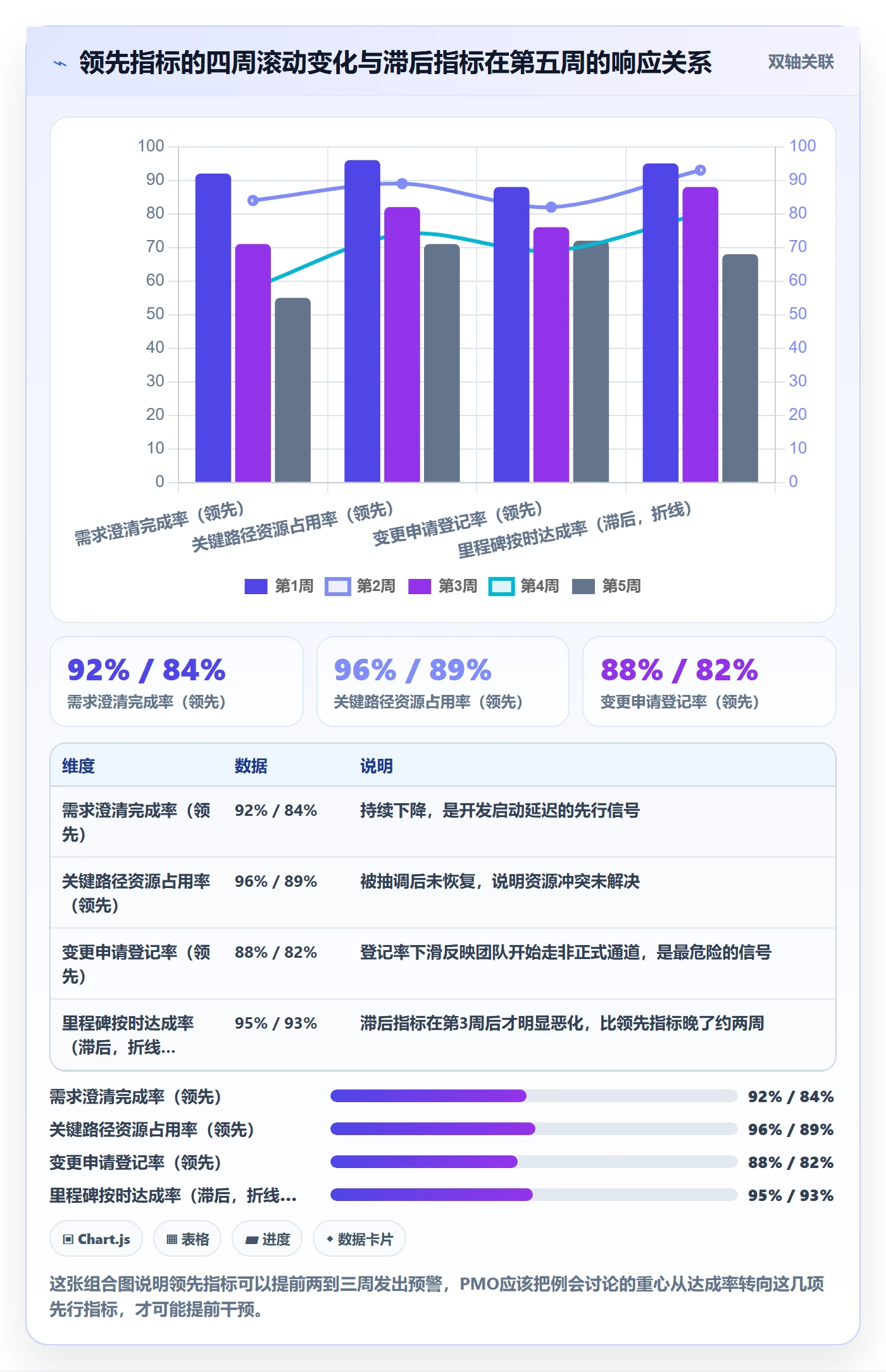 计划调整管理指南：PMO如何做好项目规划，数据分析全流程