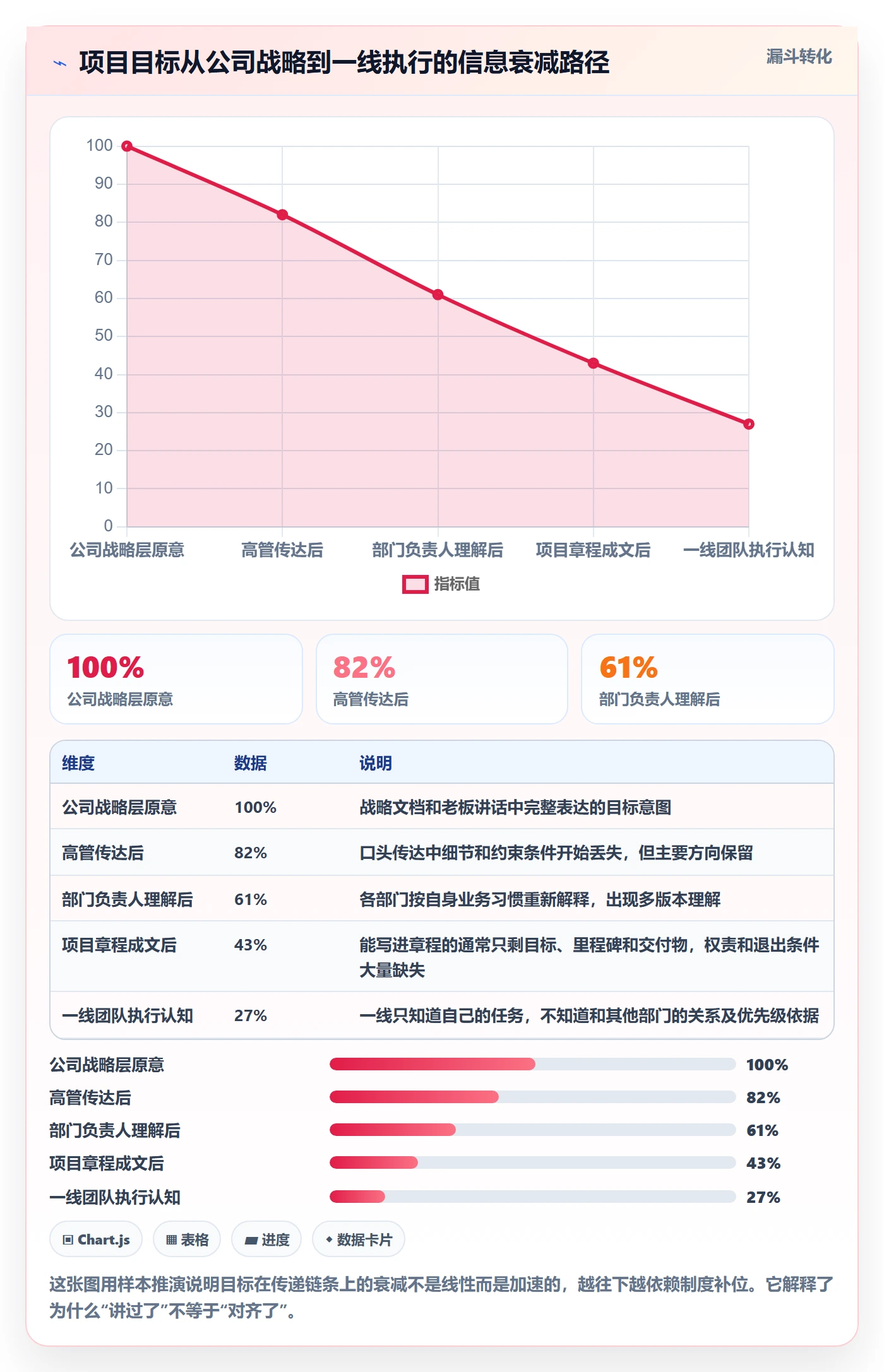 目标对齐怎么做？跨部门团队制度设计：项目目标从0到1