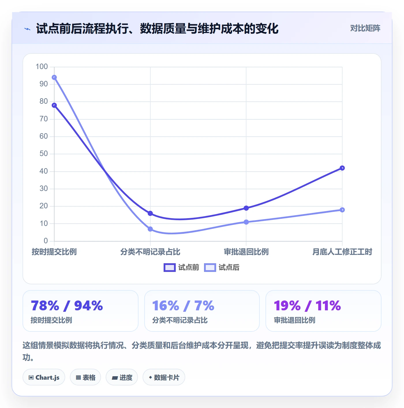 审批管理指南：PMO如何做好工时表，制度设计全流程