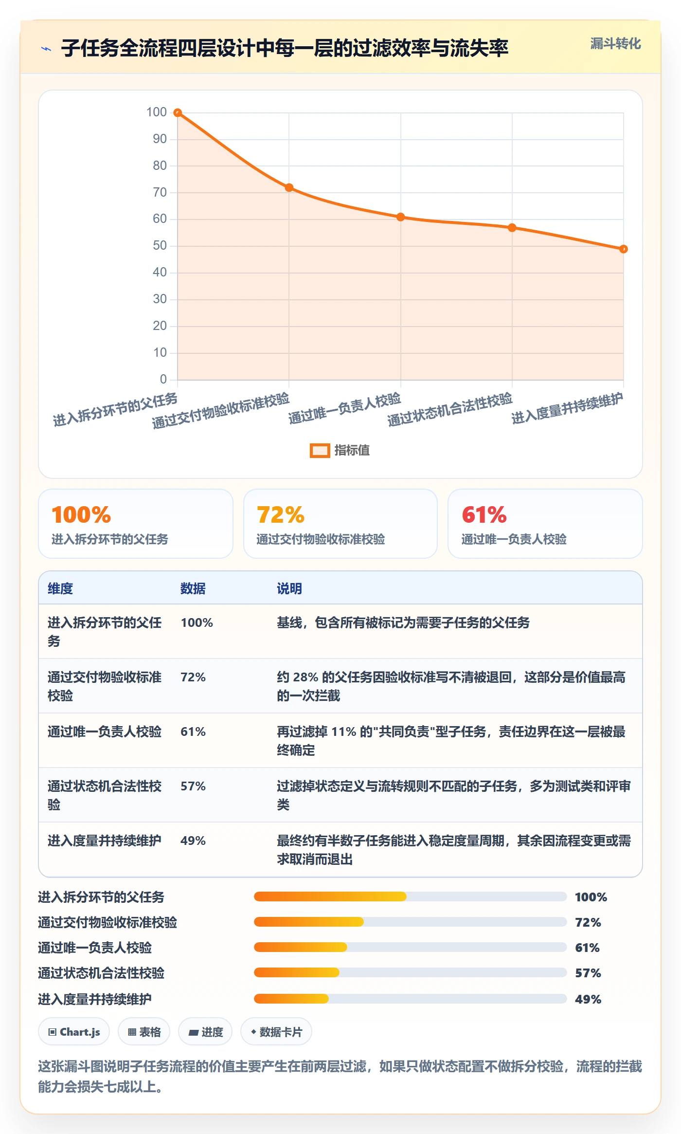 任务管理子任务全流程:项目成员流程优化与一文讲清