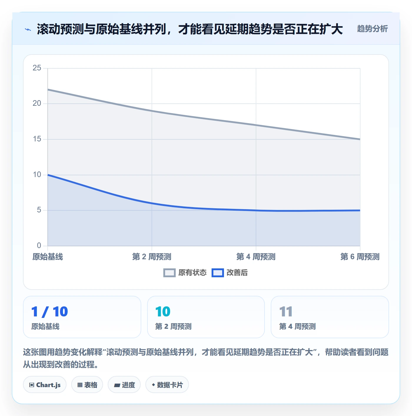 进度跟踪进展教程：企业管理者最佳实践，避坑指南