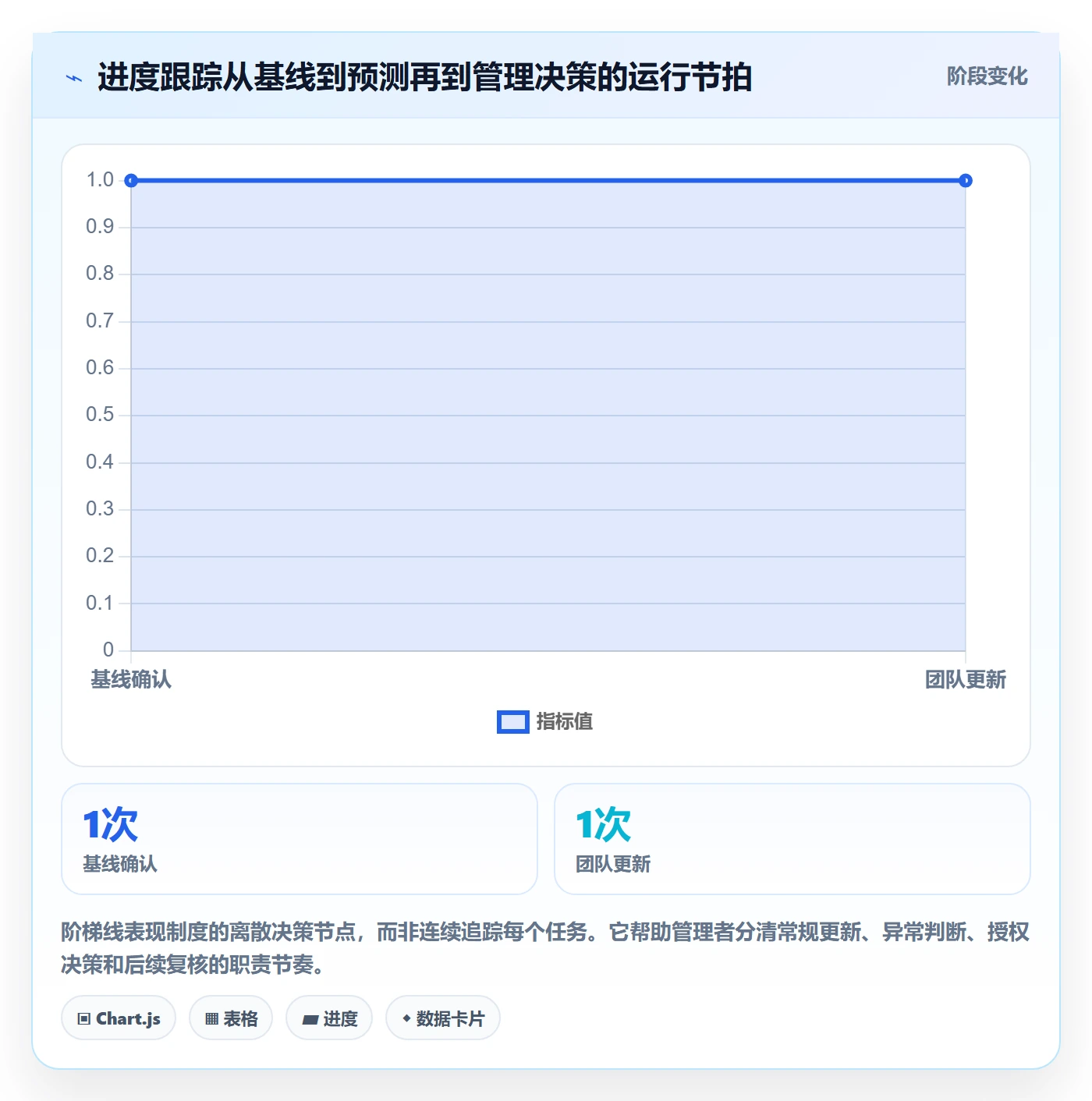 动态管理指南:管理层如何做好进度跟踪,制度设计全流程