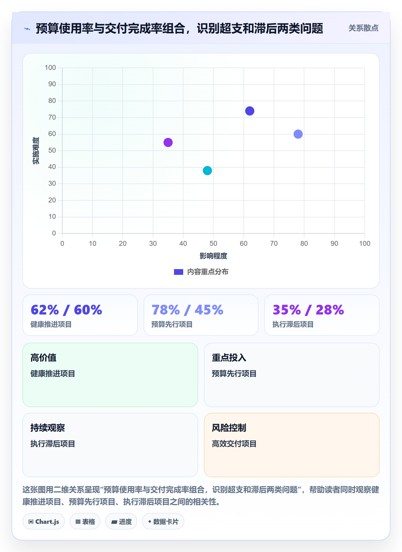 预算占用管理指南:PMO如何做好预算管理,风险控制全流程