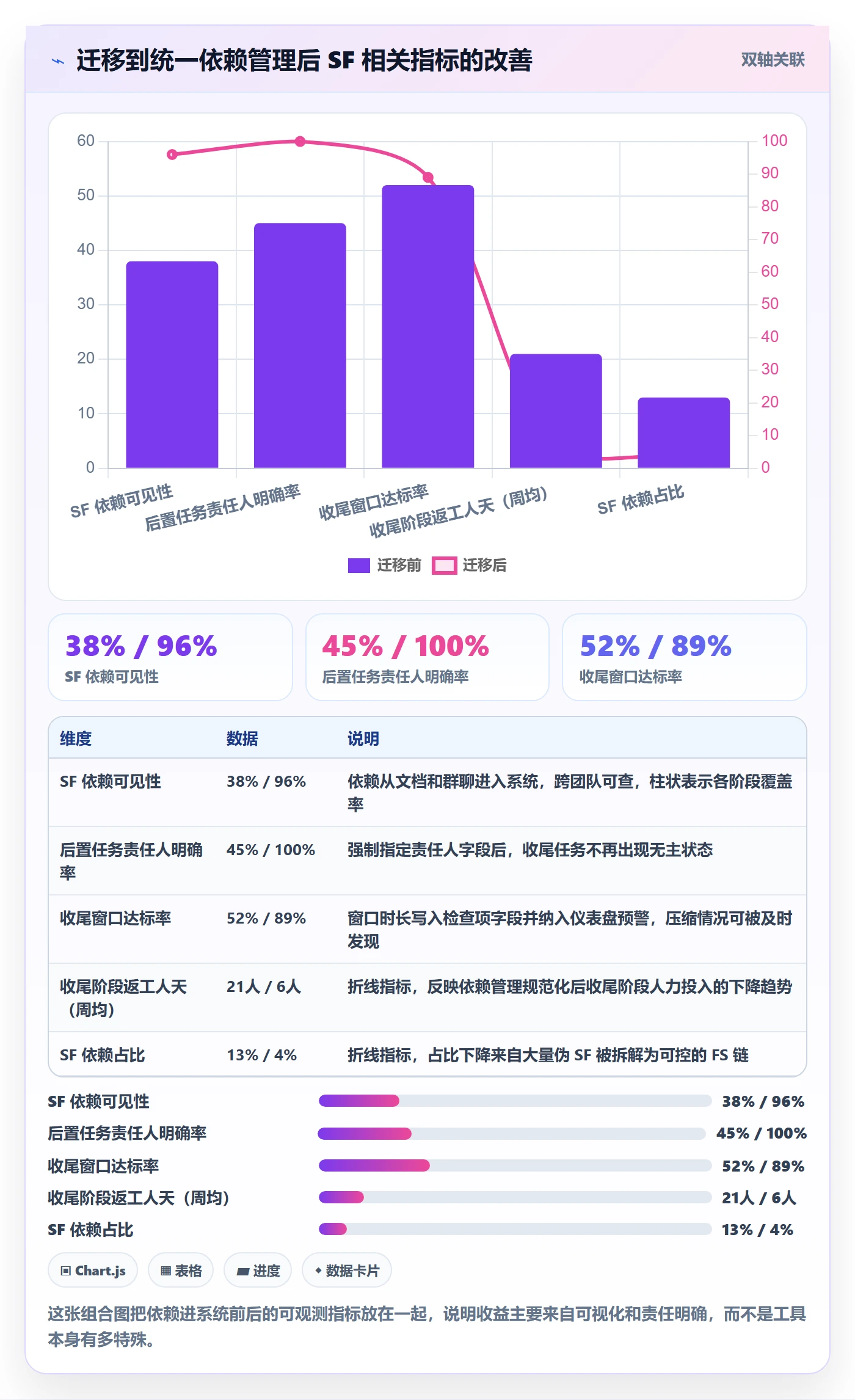 任务依赖如何做好SF?产品经理落地方案与操作步骤